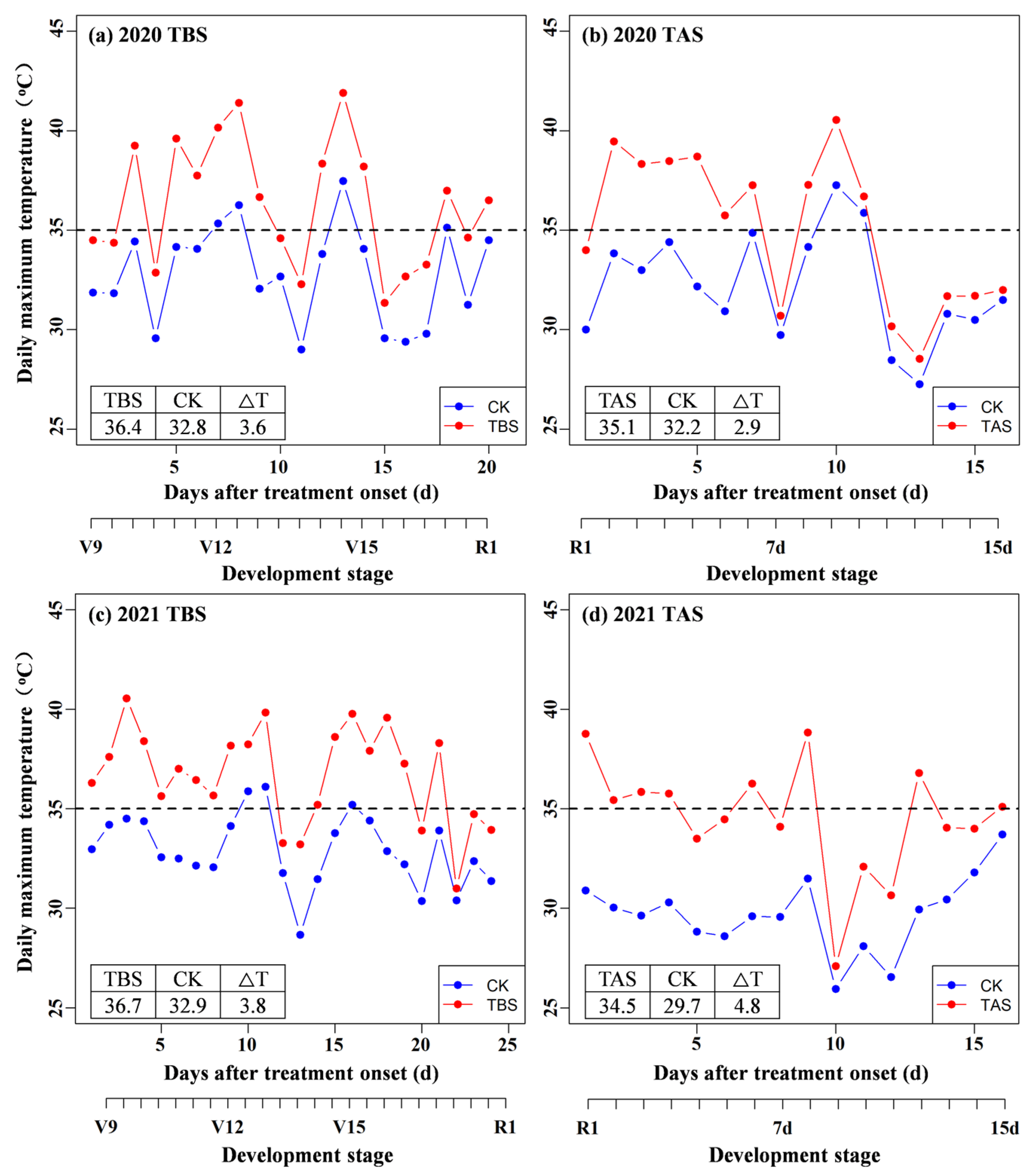 Plants 11 03515 g001 Plants 11 03515 g001