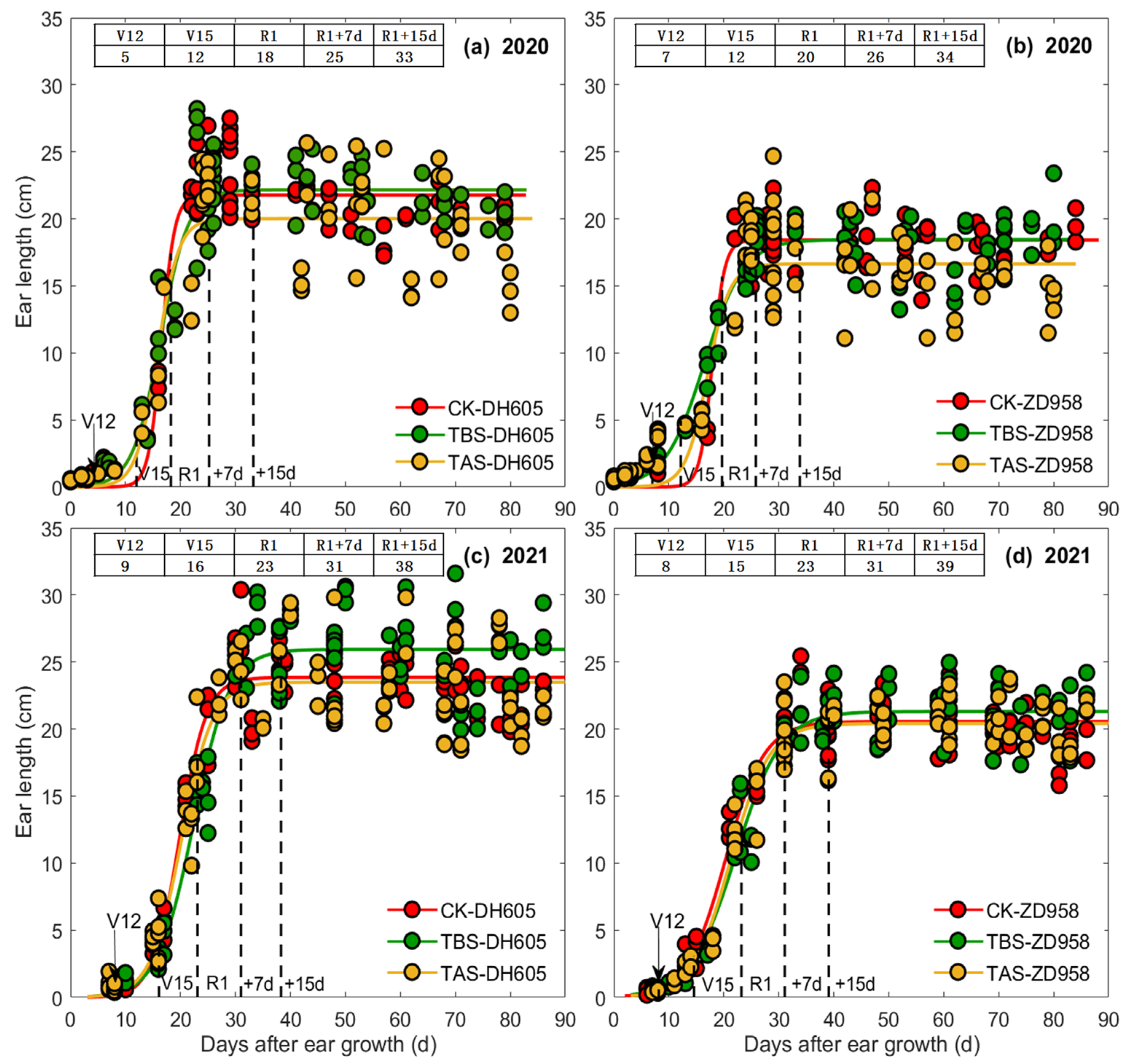 Plants 11 03515 g002 Plants 11 03515 g002