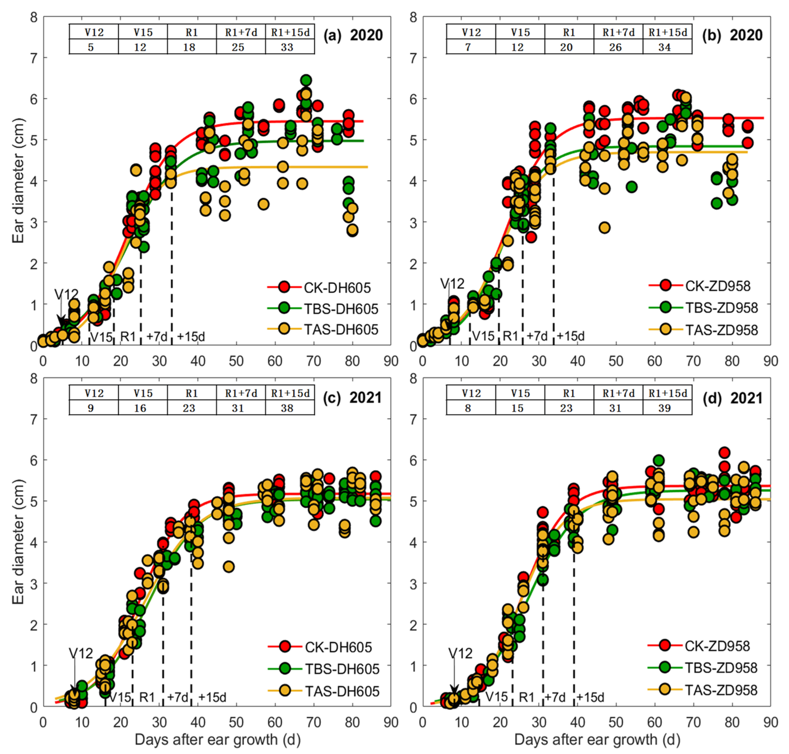 Plants 11 03515 g003 Plants 11 03515 g003