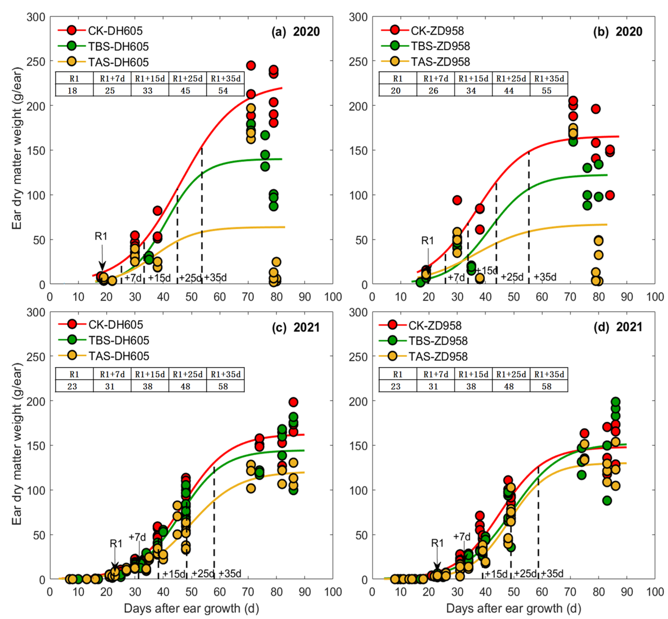 Plants 11 03515 g004 Plants 11 03515 g004