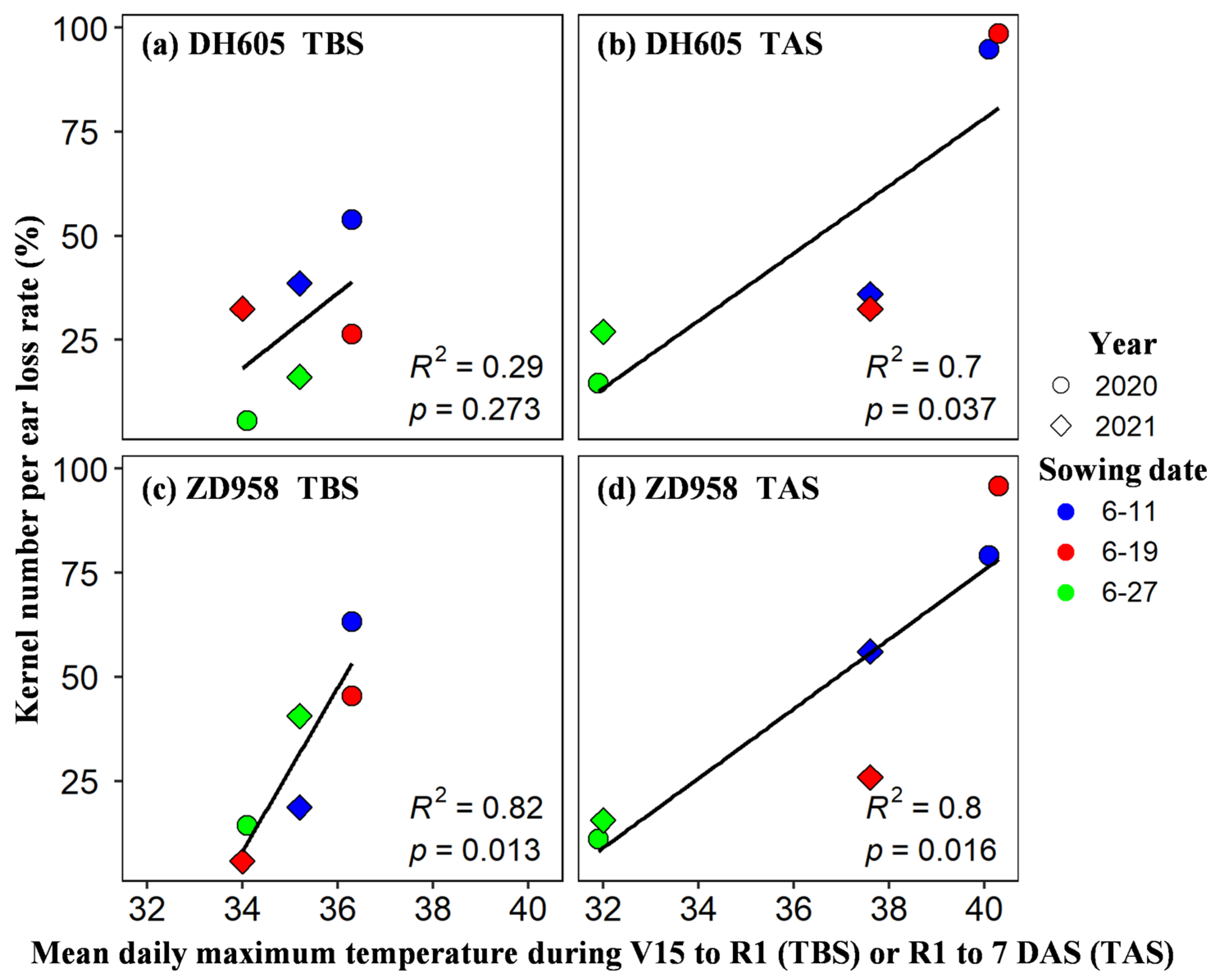 Plants 11 03515 g006 Plants 11 03515 g006