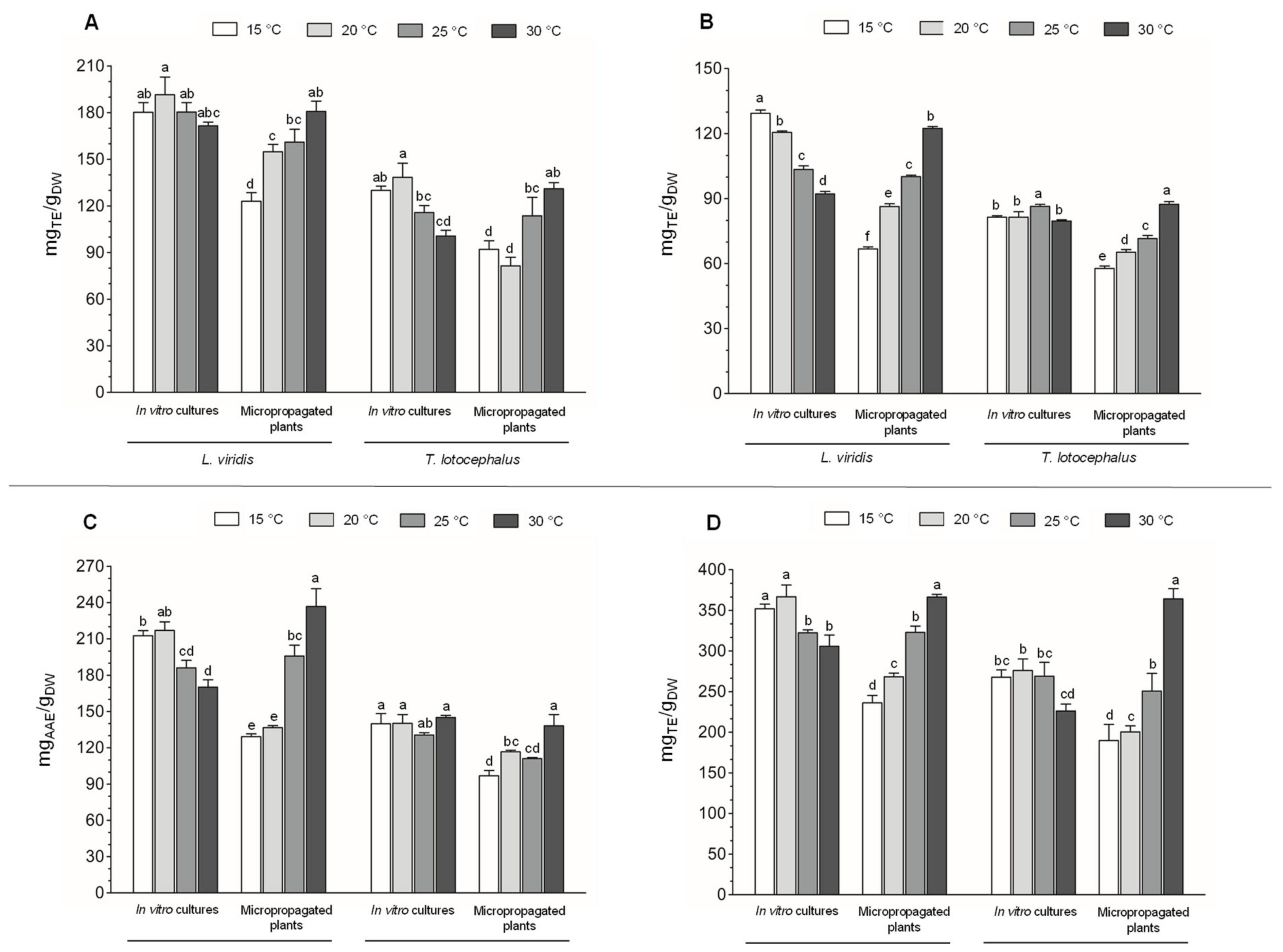 Plants 11 03516 g004 Plants 11 03516 g004