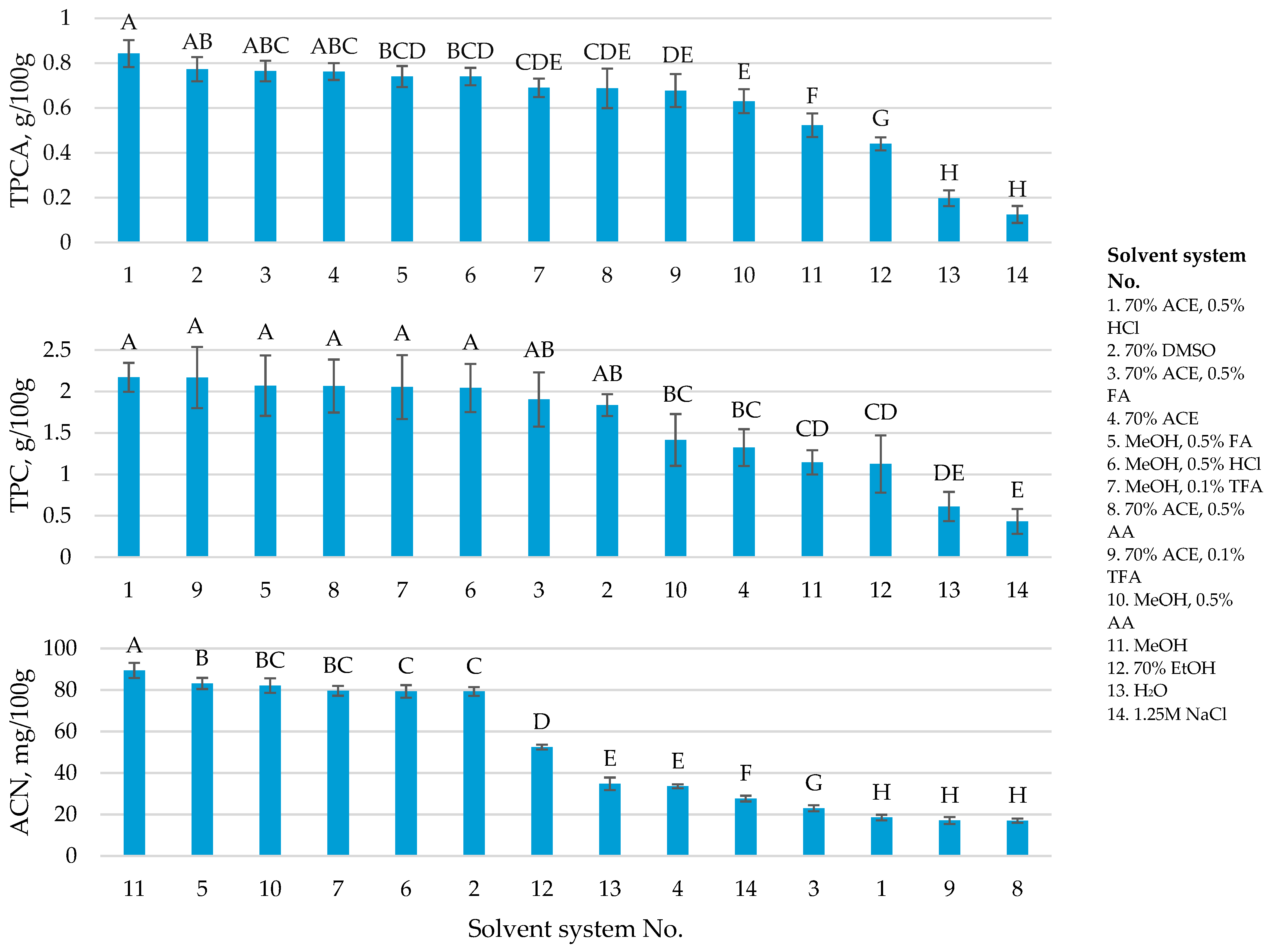 Plants 11 03517 g001