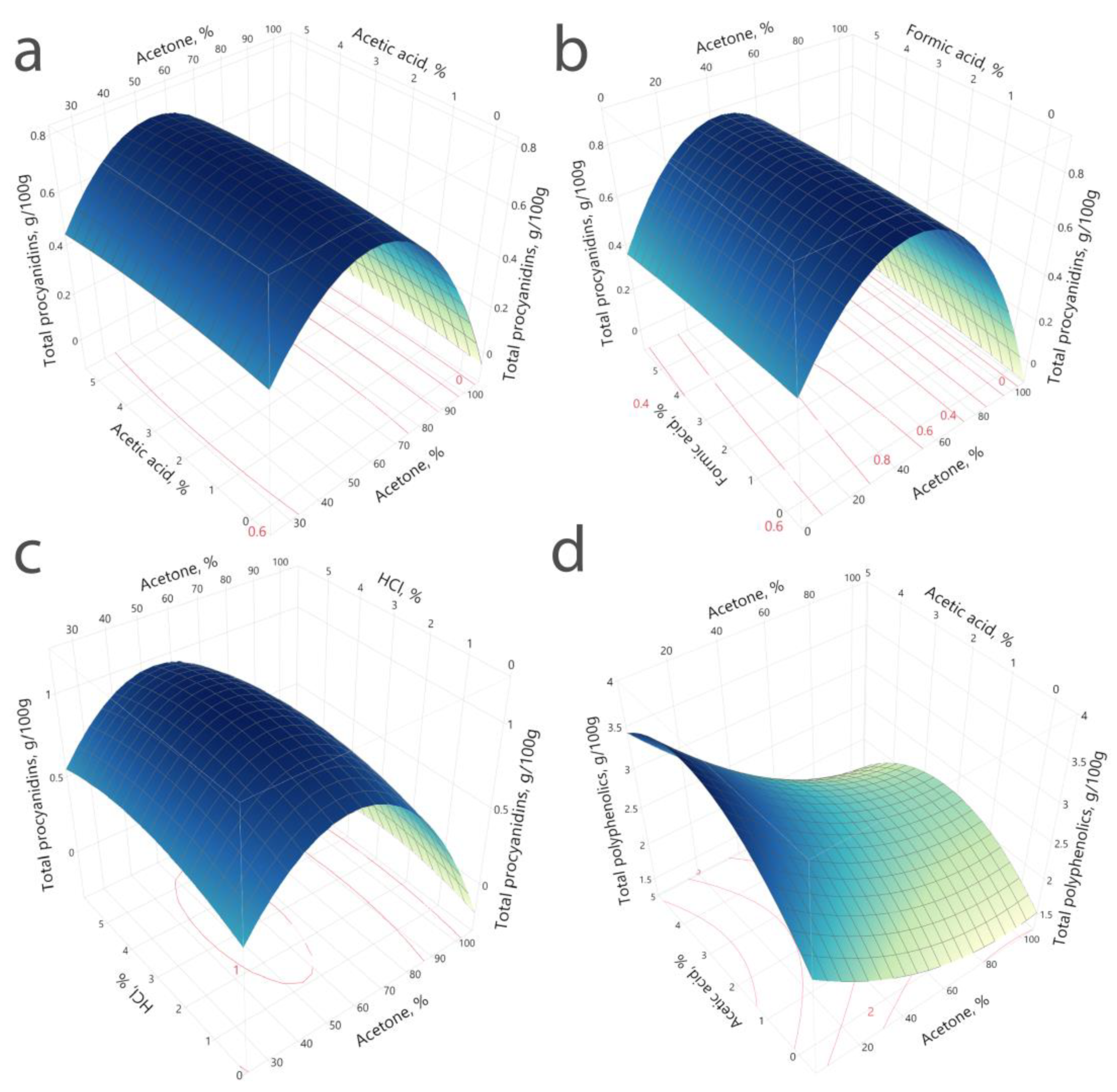 Plants 11 03517 g002