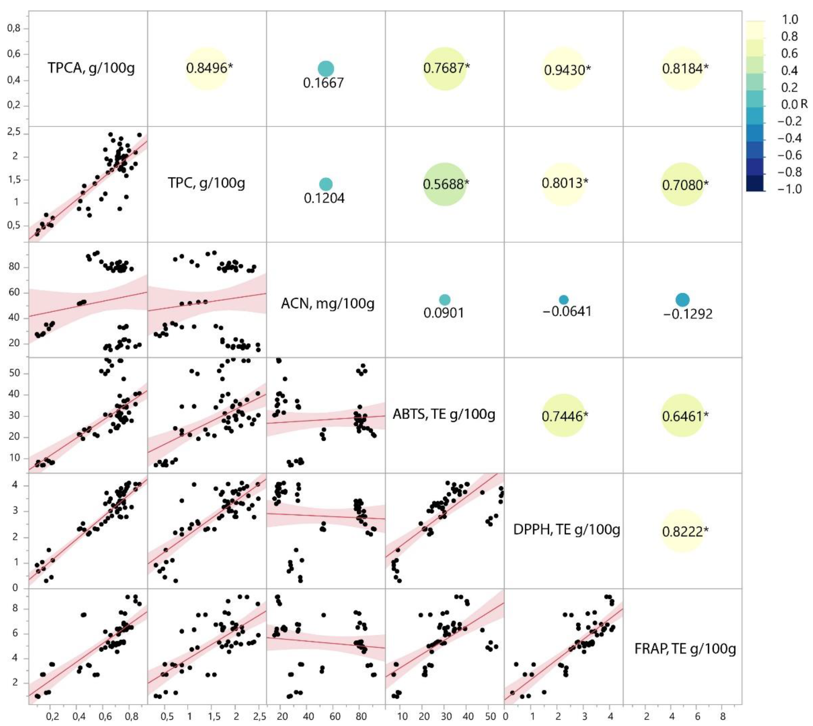 Plants 11 03517 g004