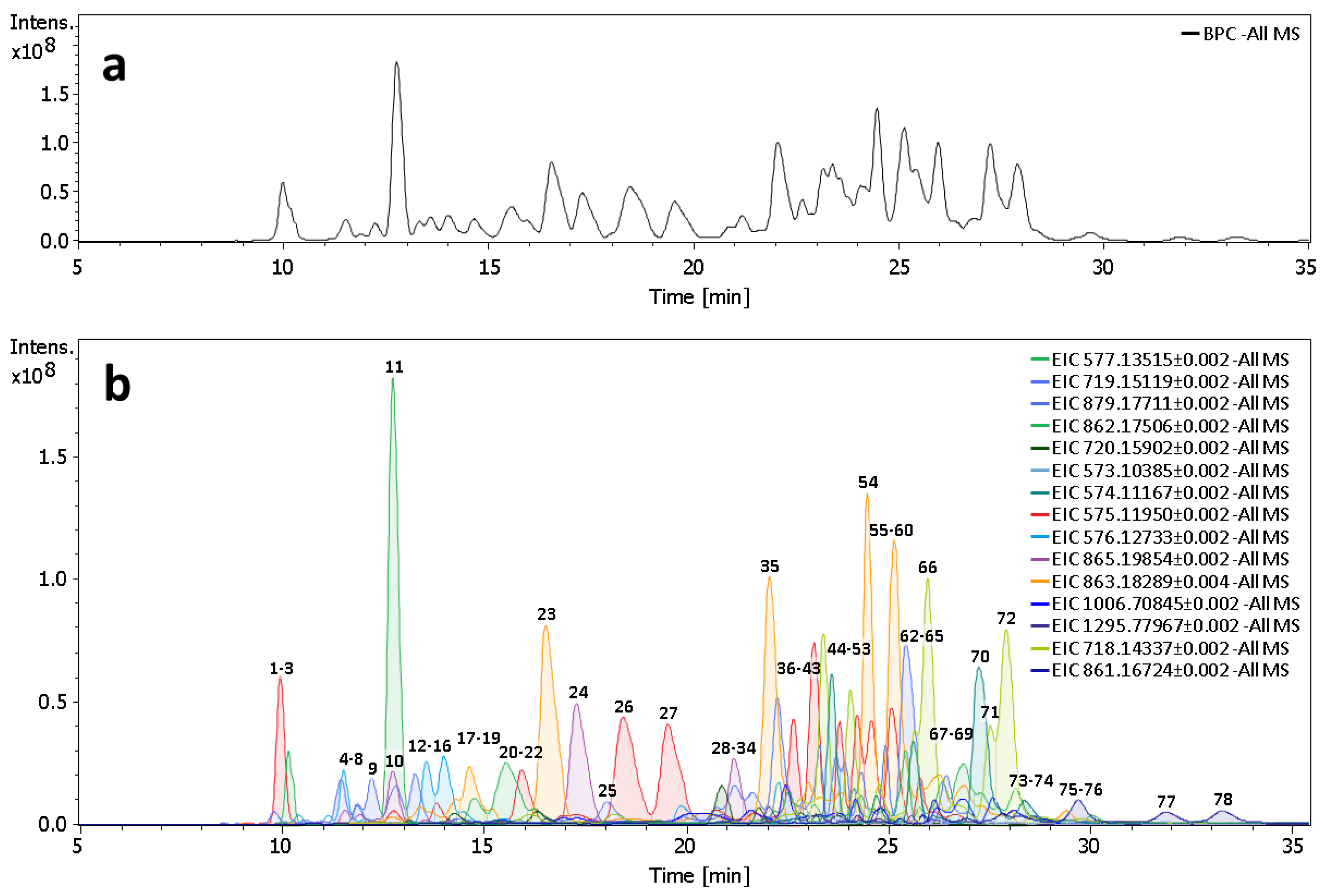 Plants 11 03517 g005