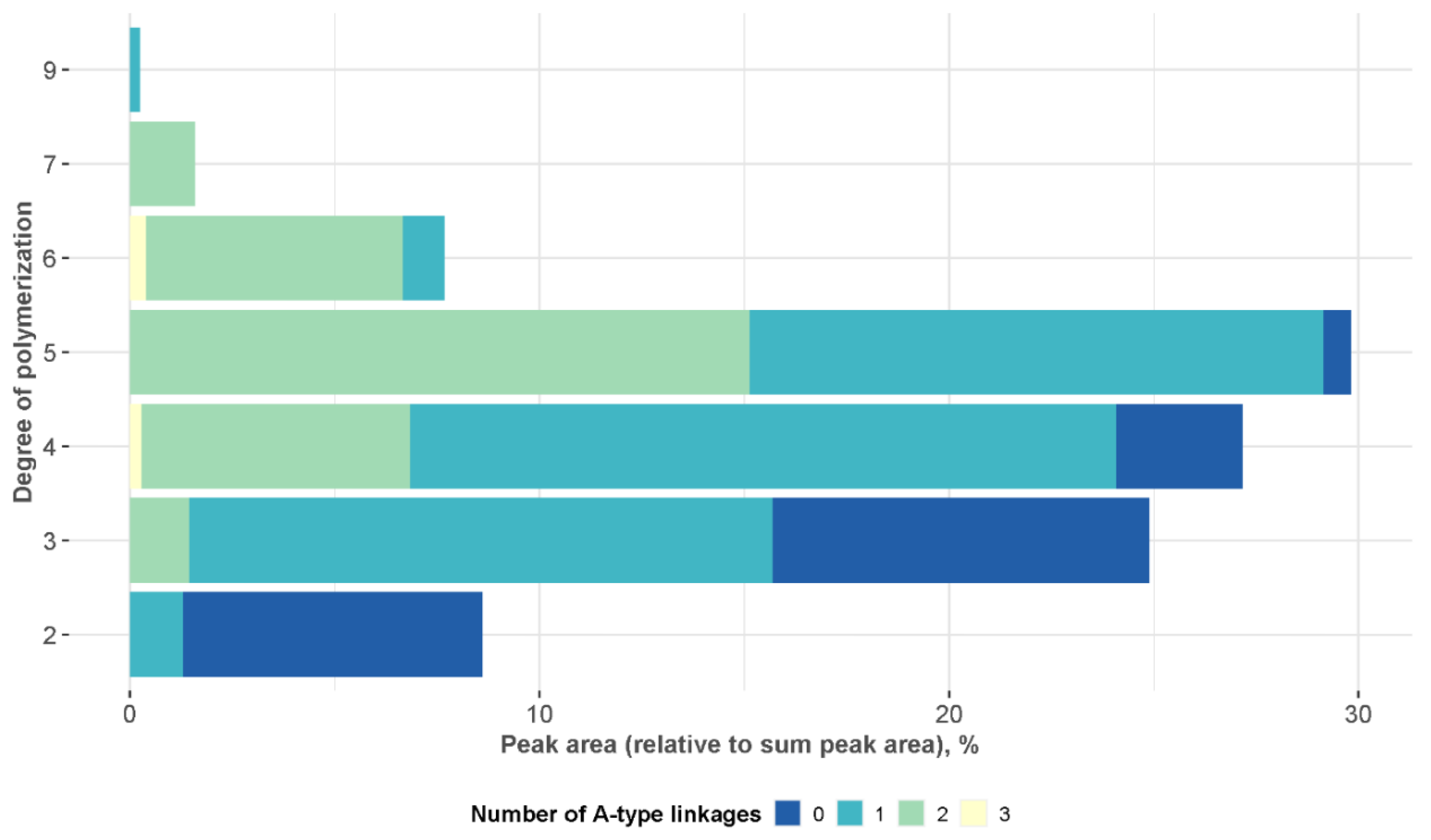 Plants 11 03517 g006