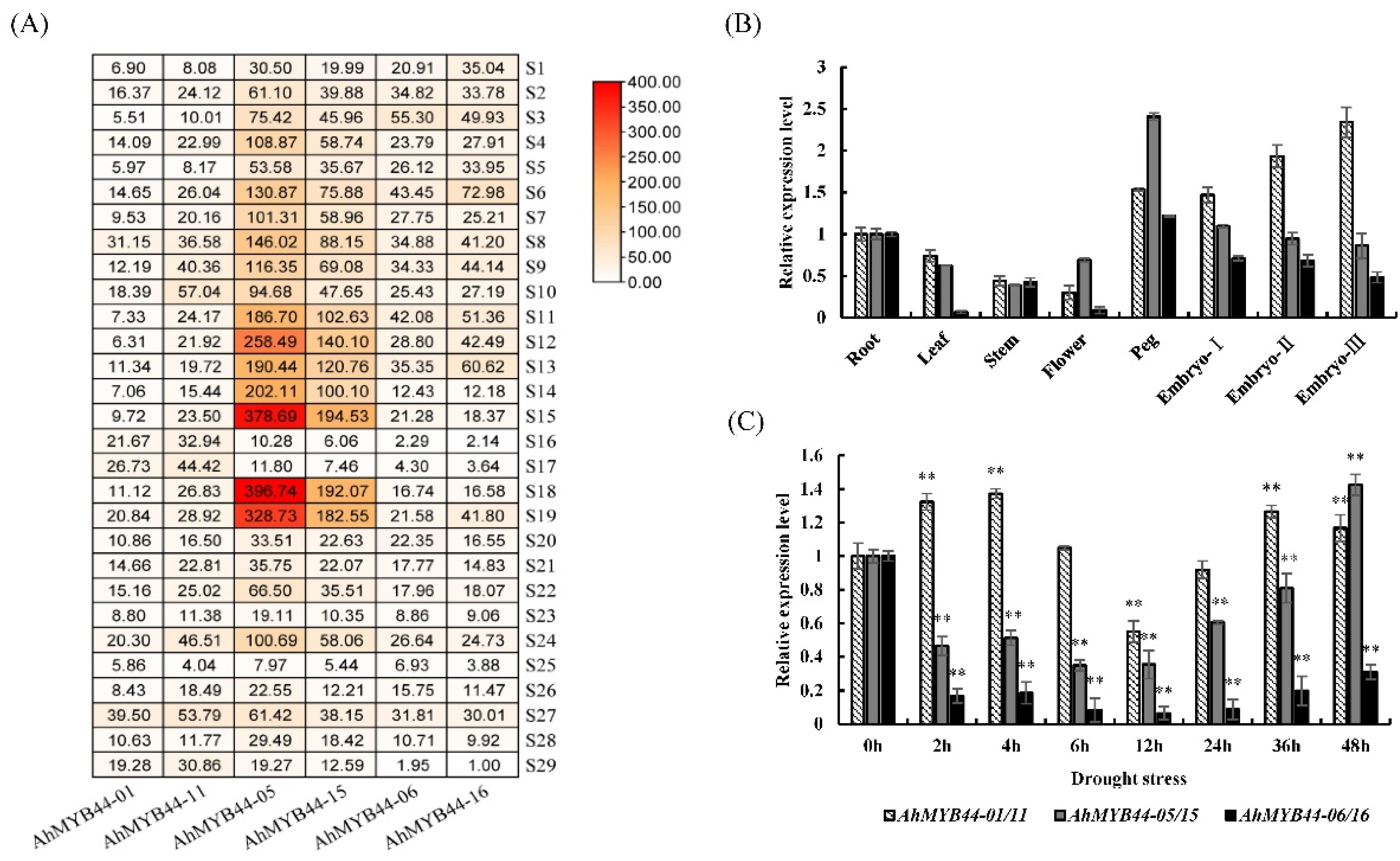 Plants 11 03522 g002 Plants 11 03522 g002