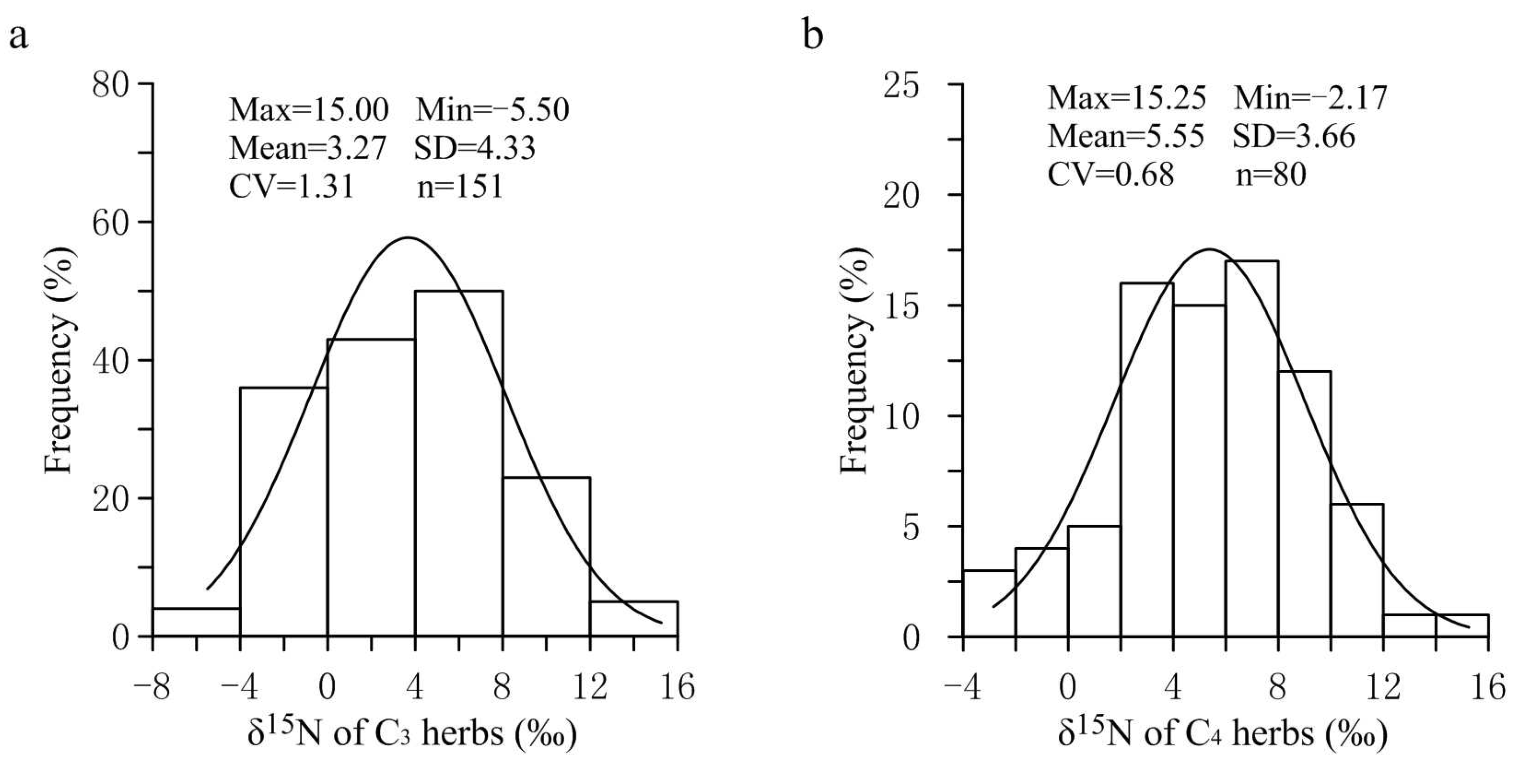 Plants 11 03526 g001