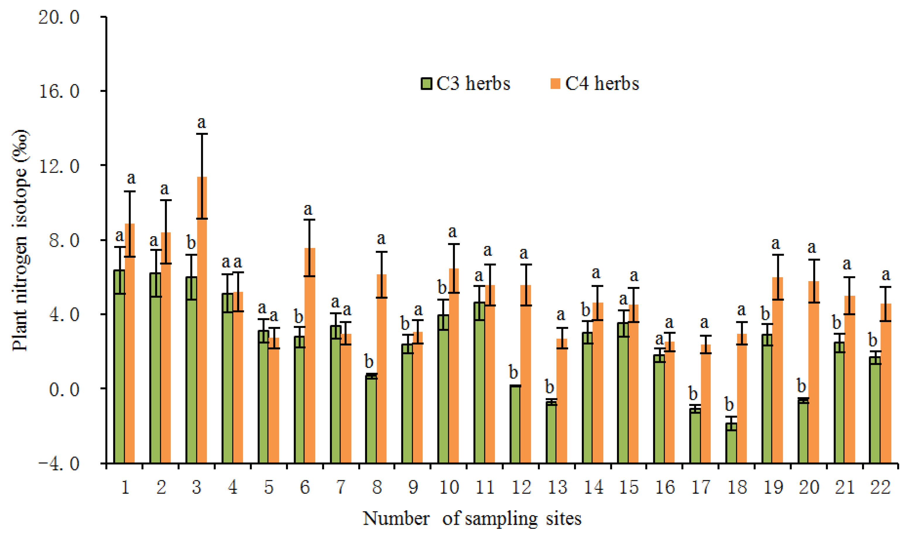 Plants 11 03526 g002