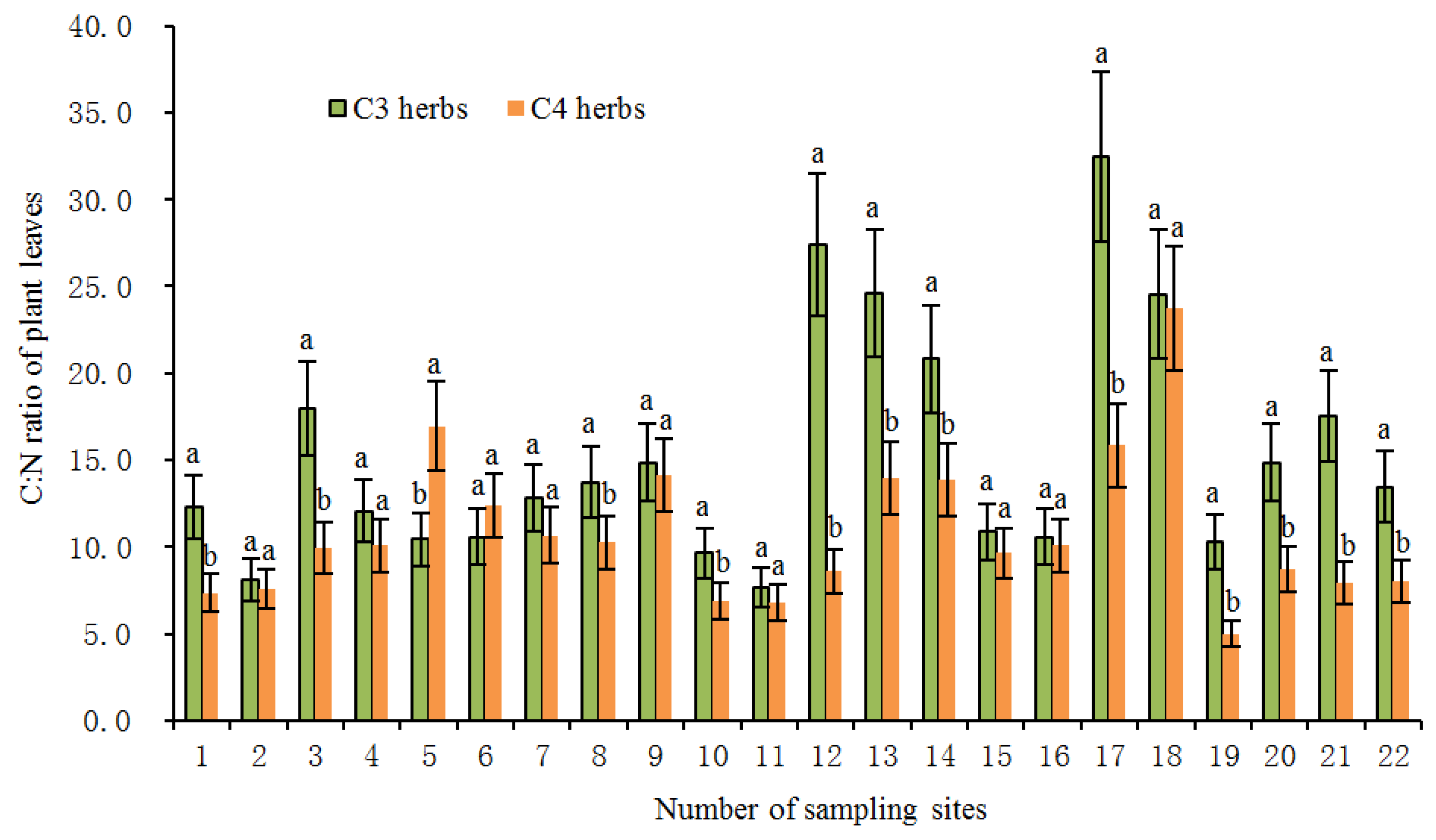 Plants 11 03526 g003