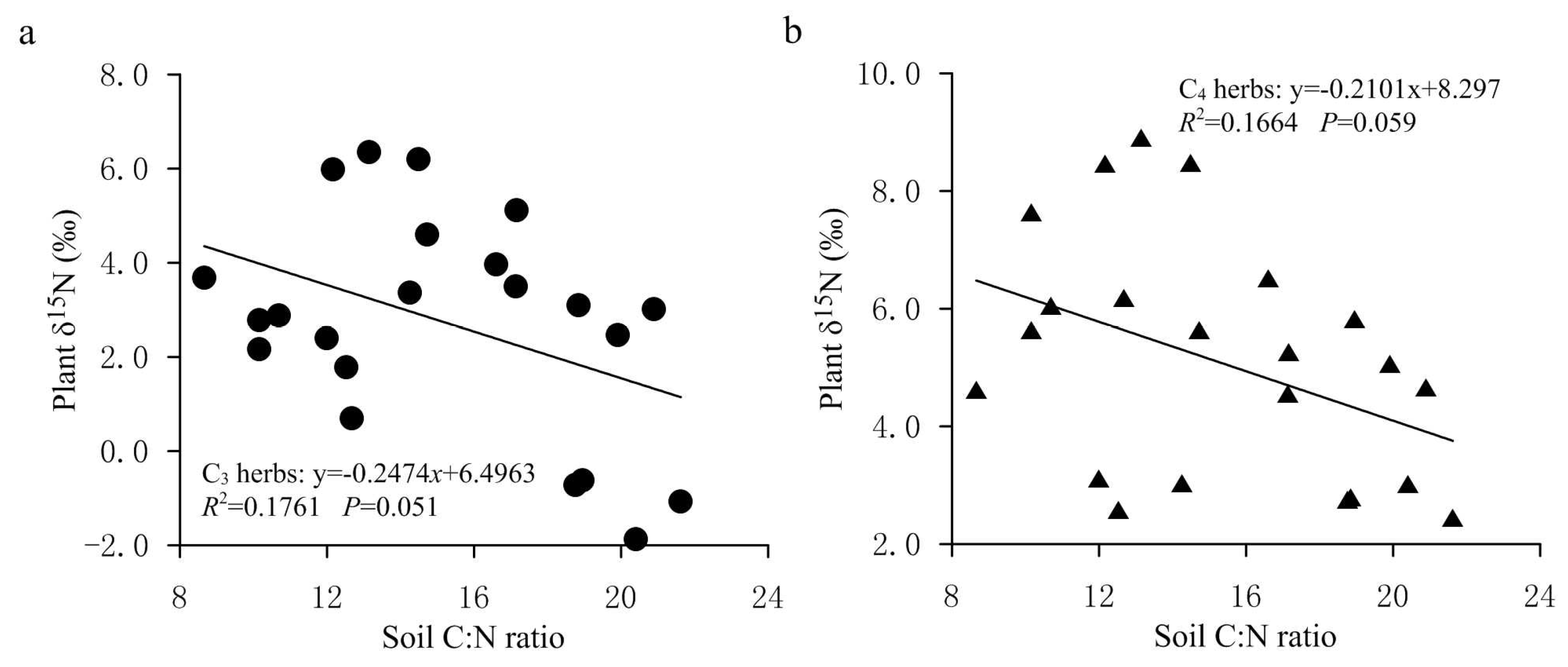 Plants 11 03526 g004