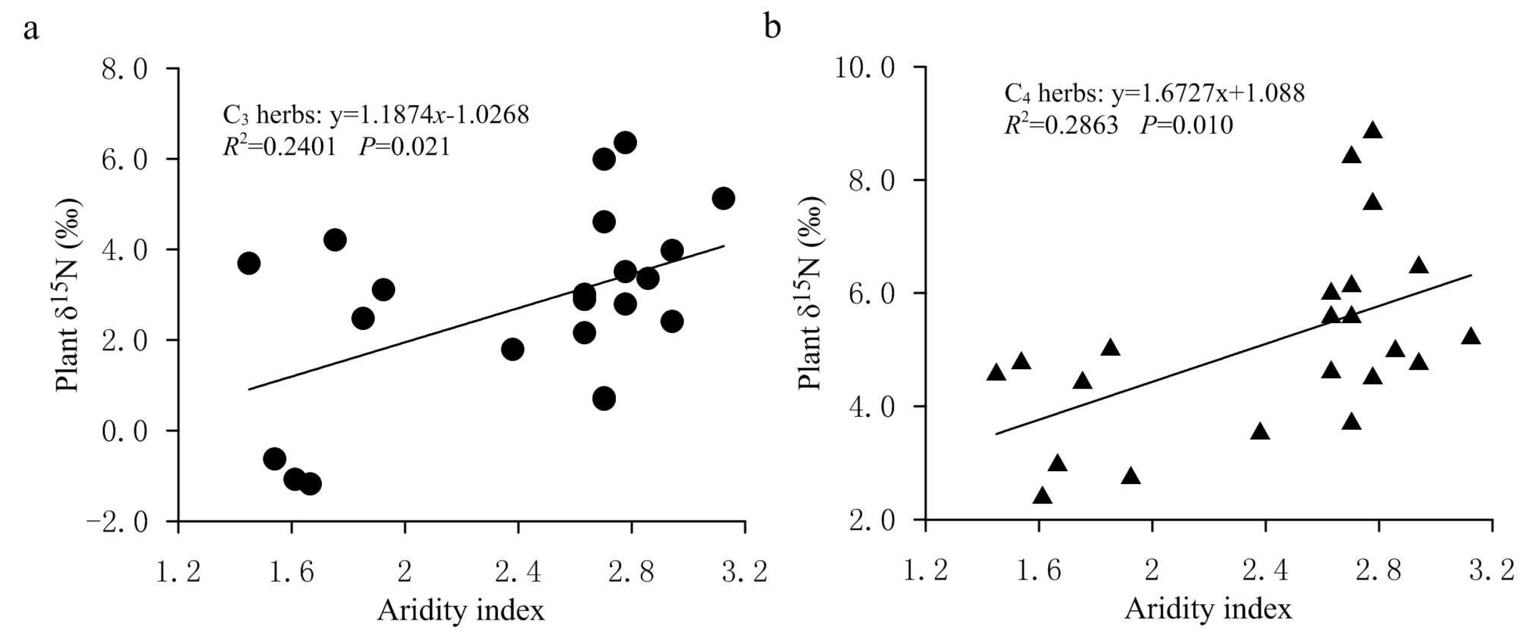 Plants 11 03526 g006