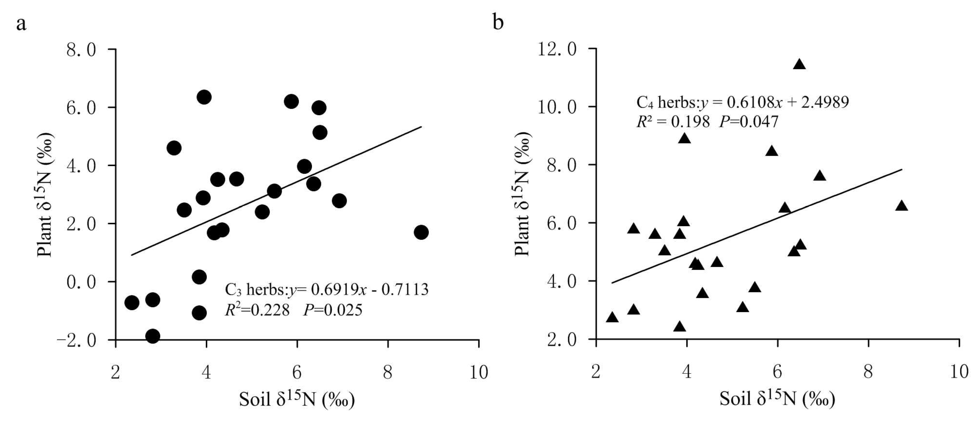 Plants 11 03526 g007