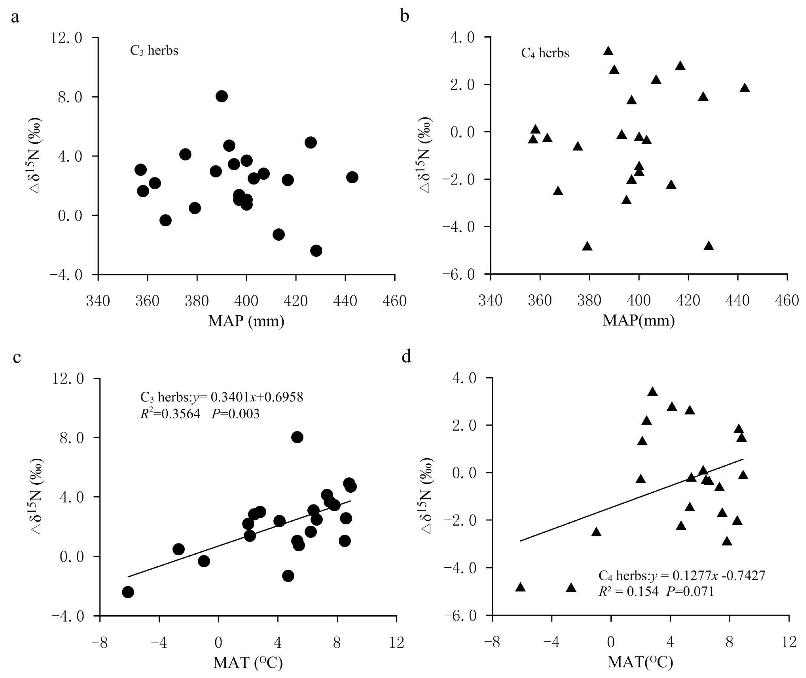 Plants 11 03526 g008