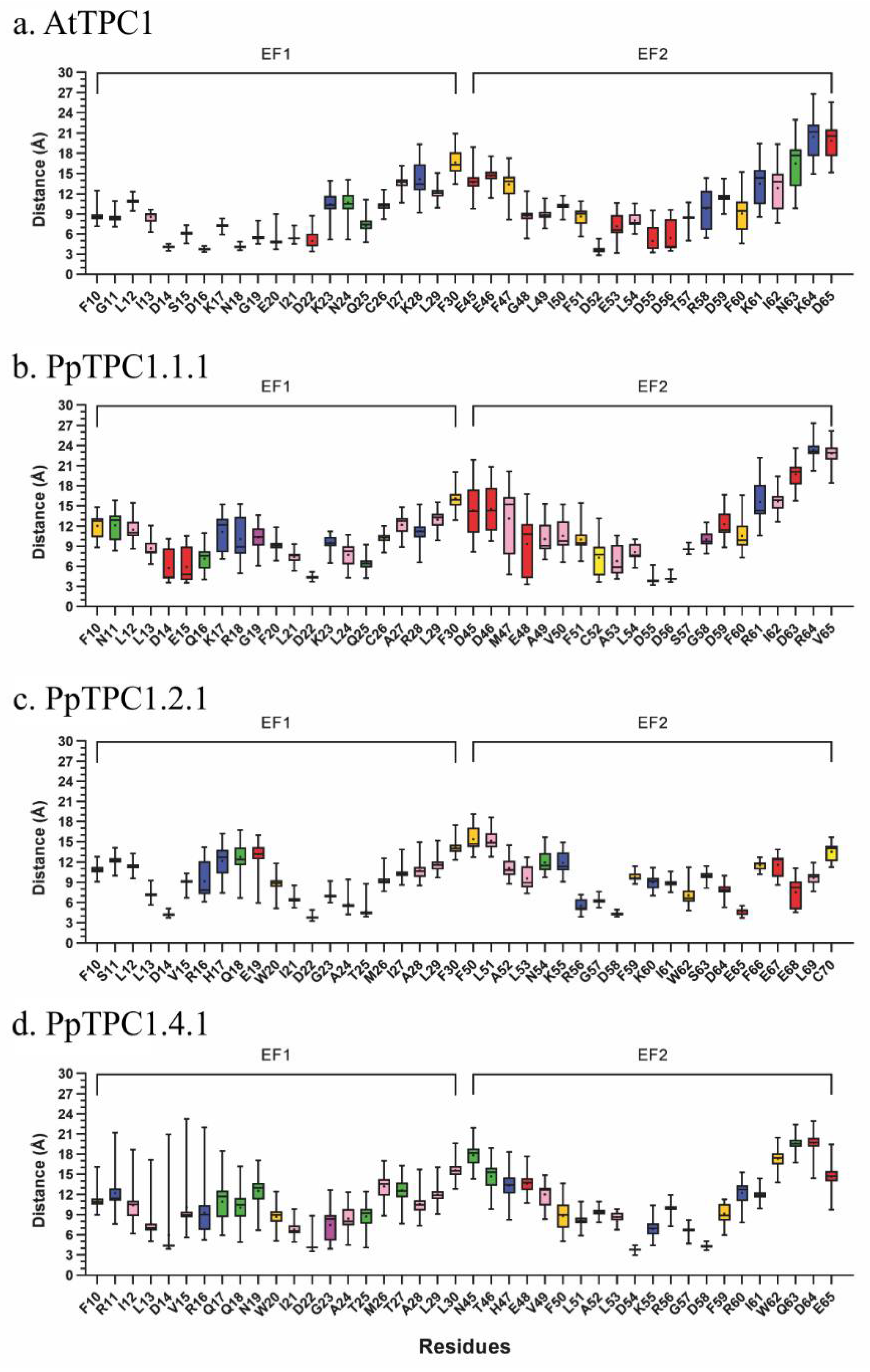 Plants 11 03527 g007 Plants 11 03527 g007