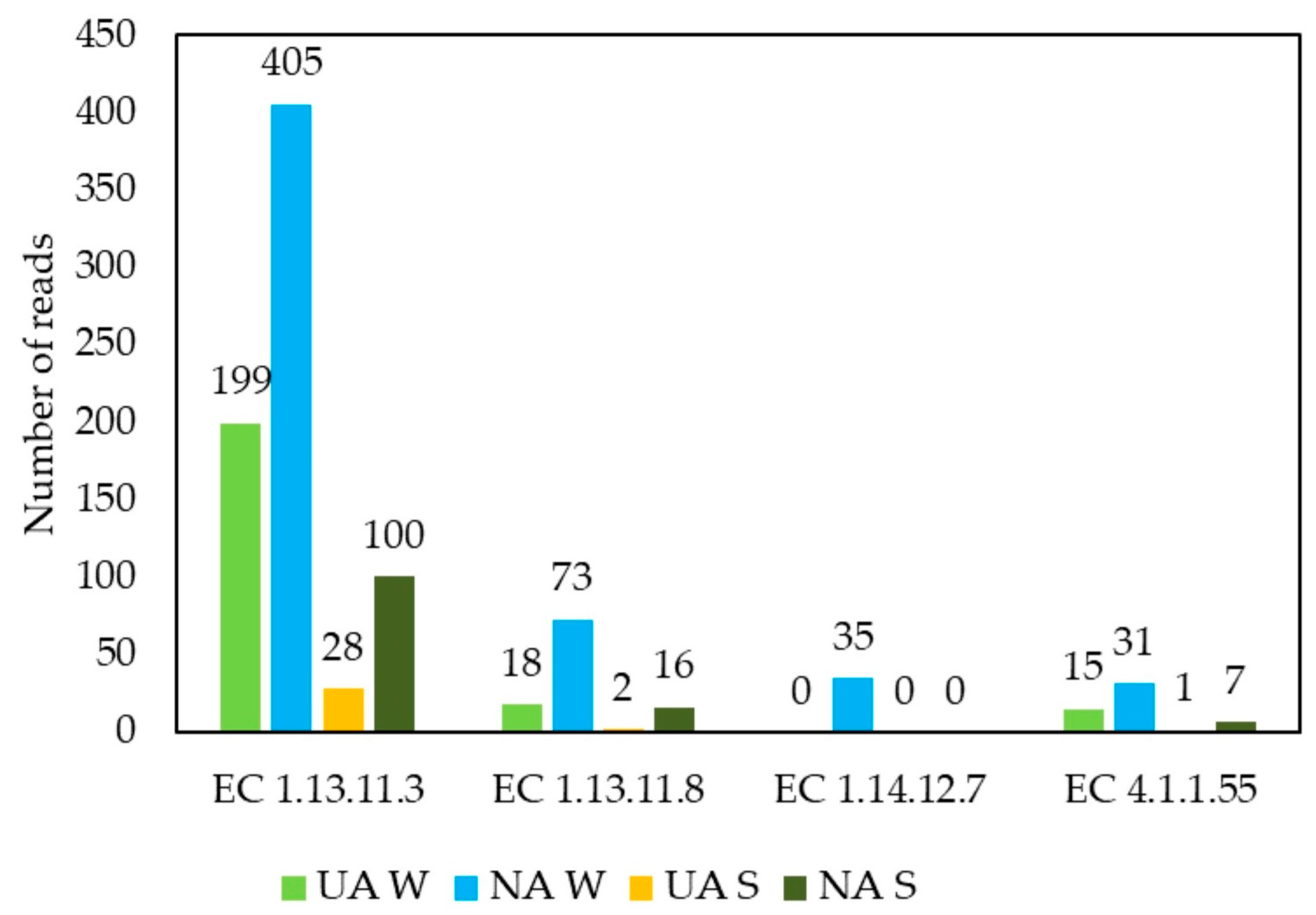 Plants 11 03528 g006 Plants 11 03528 g006