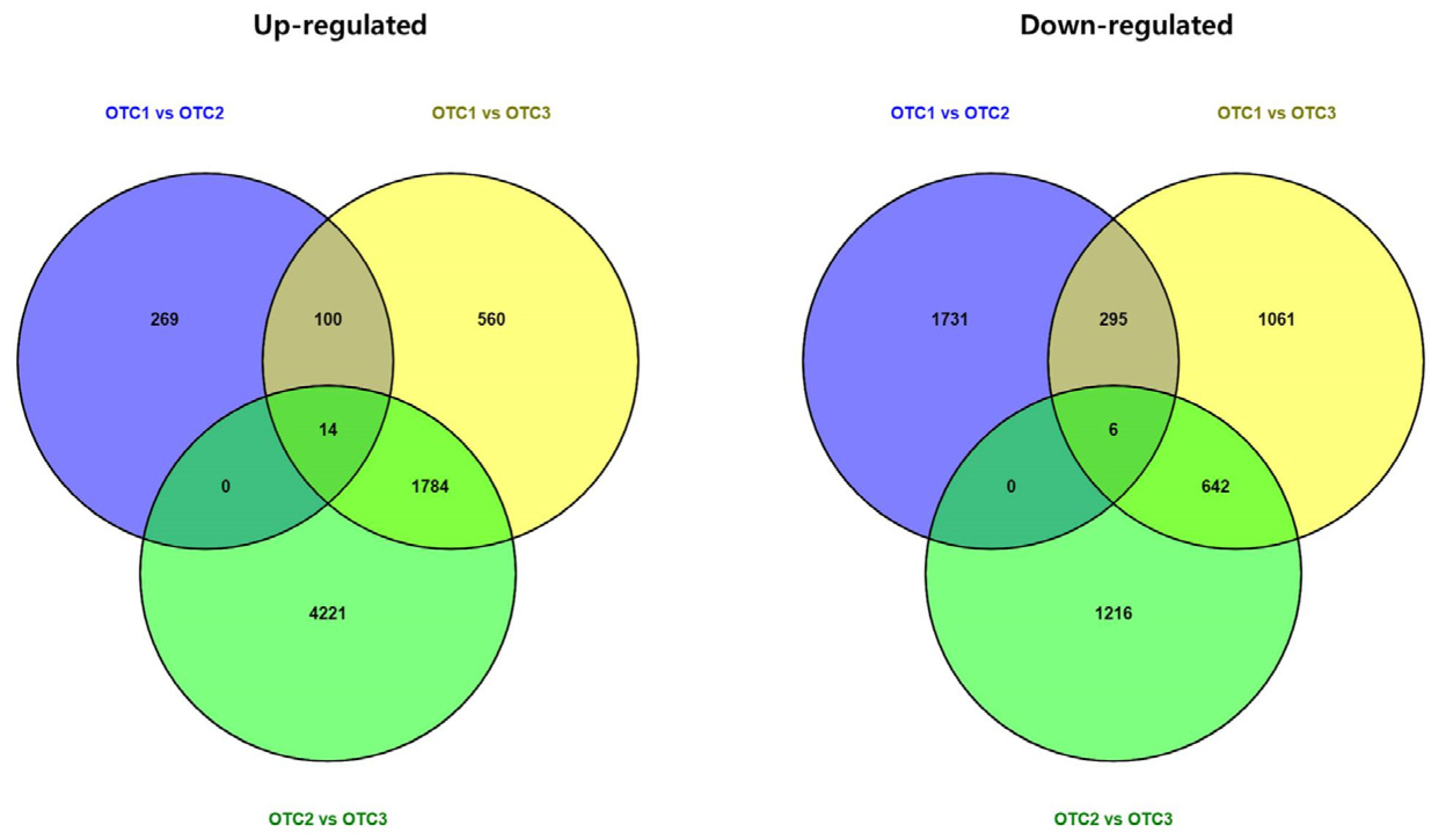 Plants 11 03530 g003 Plants 11 03530 g003