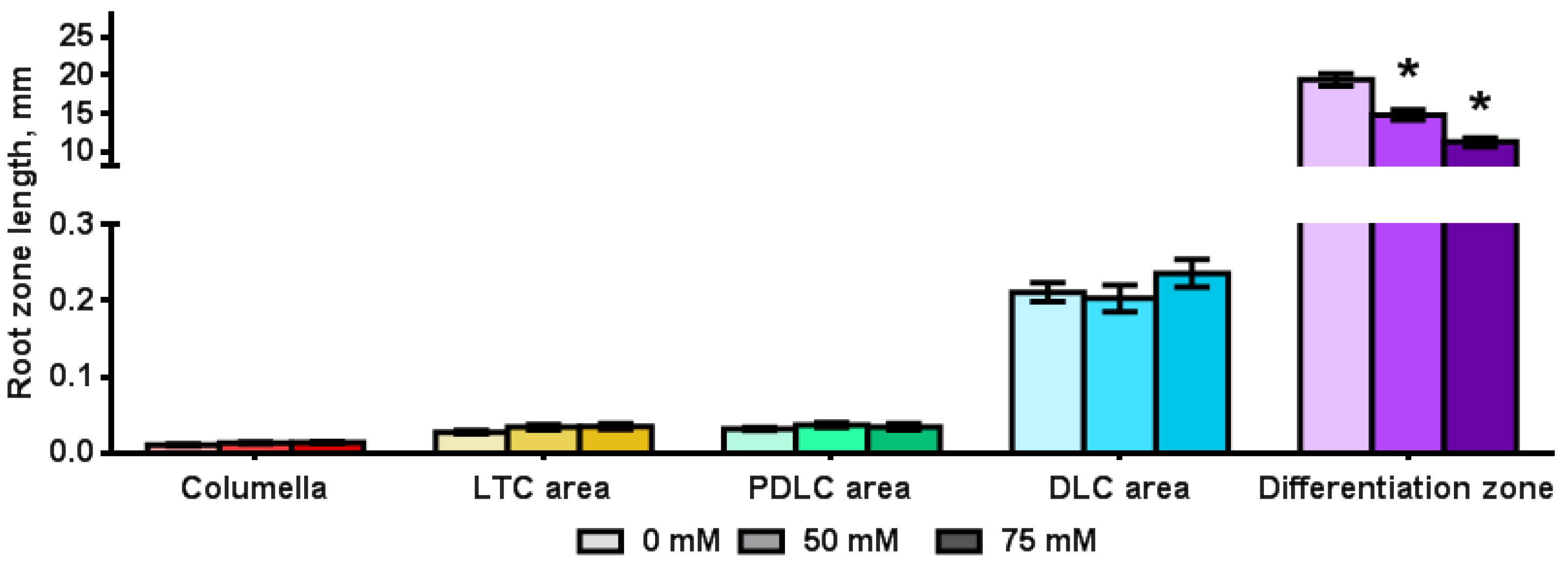 Plants 11 03532 g005