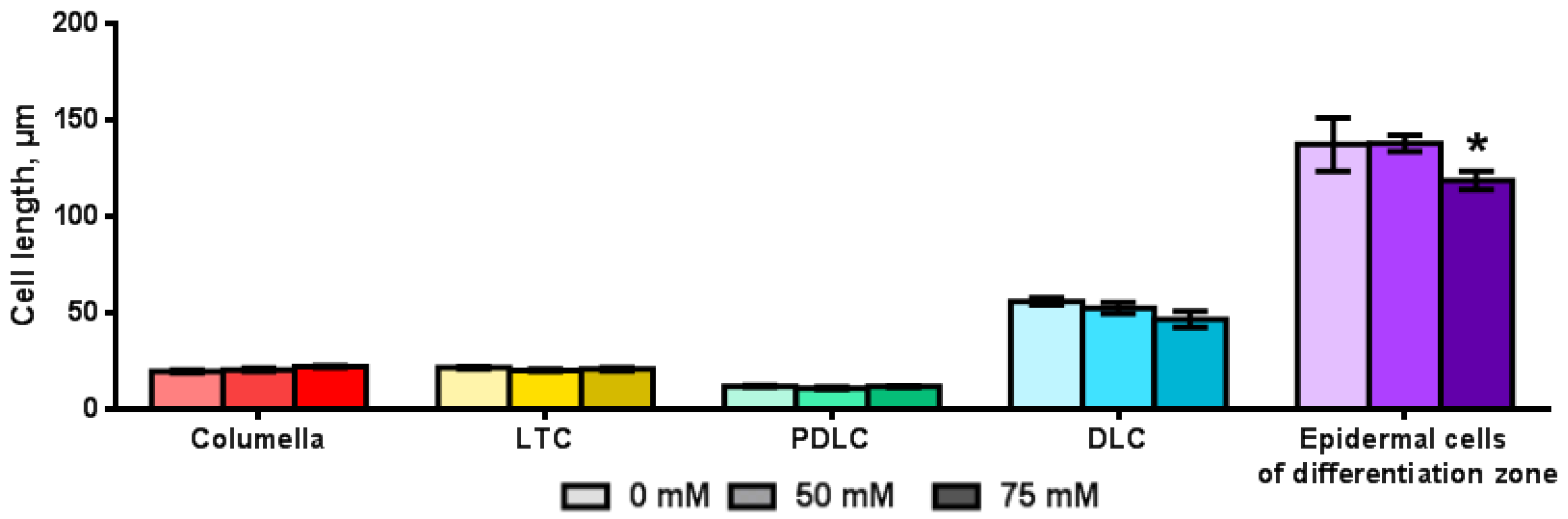 Plants 11 03532 g006