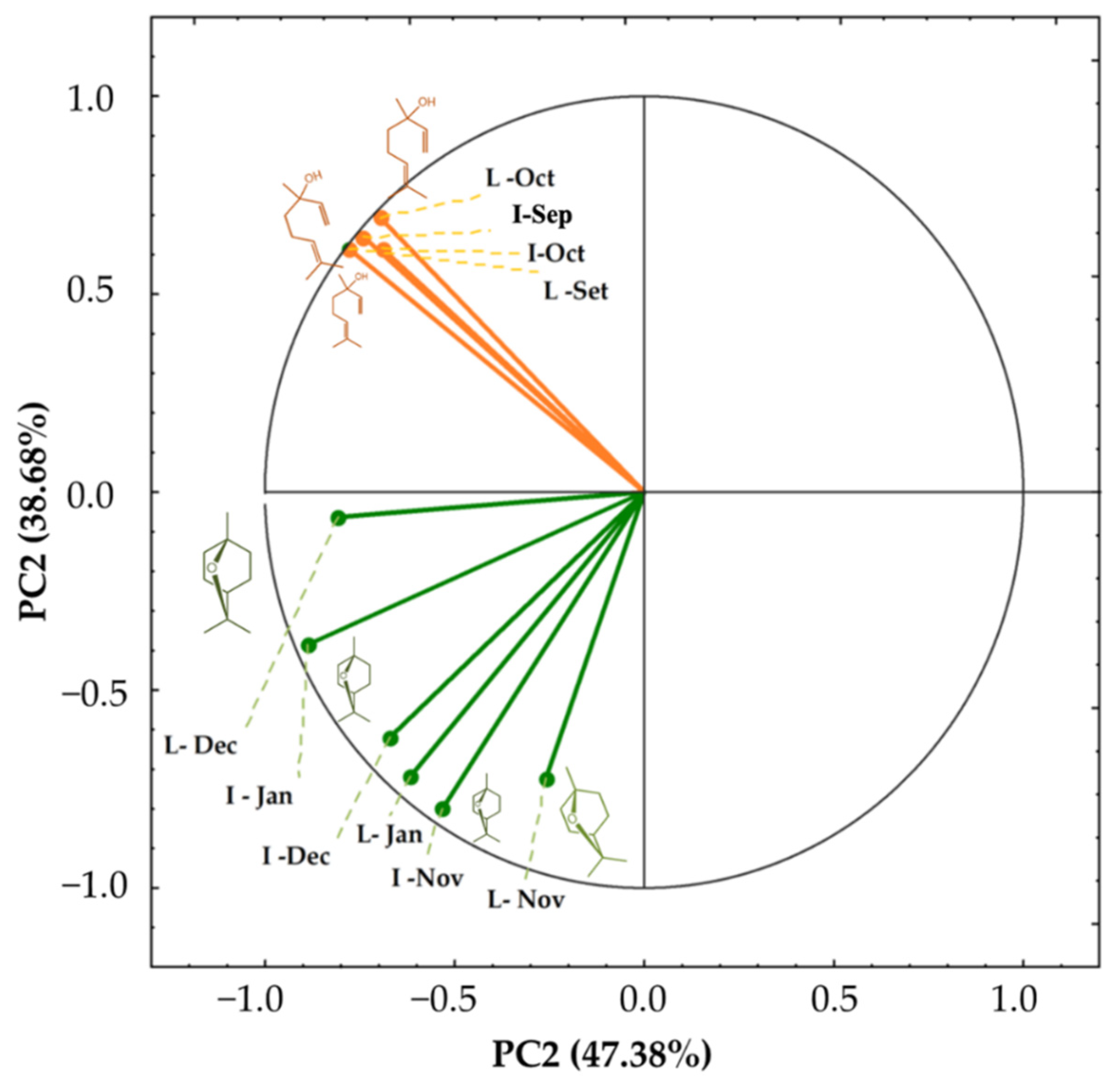 Plants 11 03535 g002 Plants 11 03535 g002