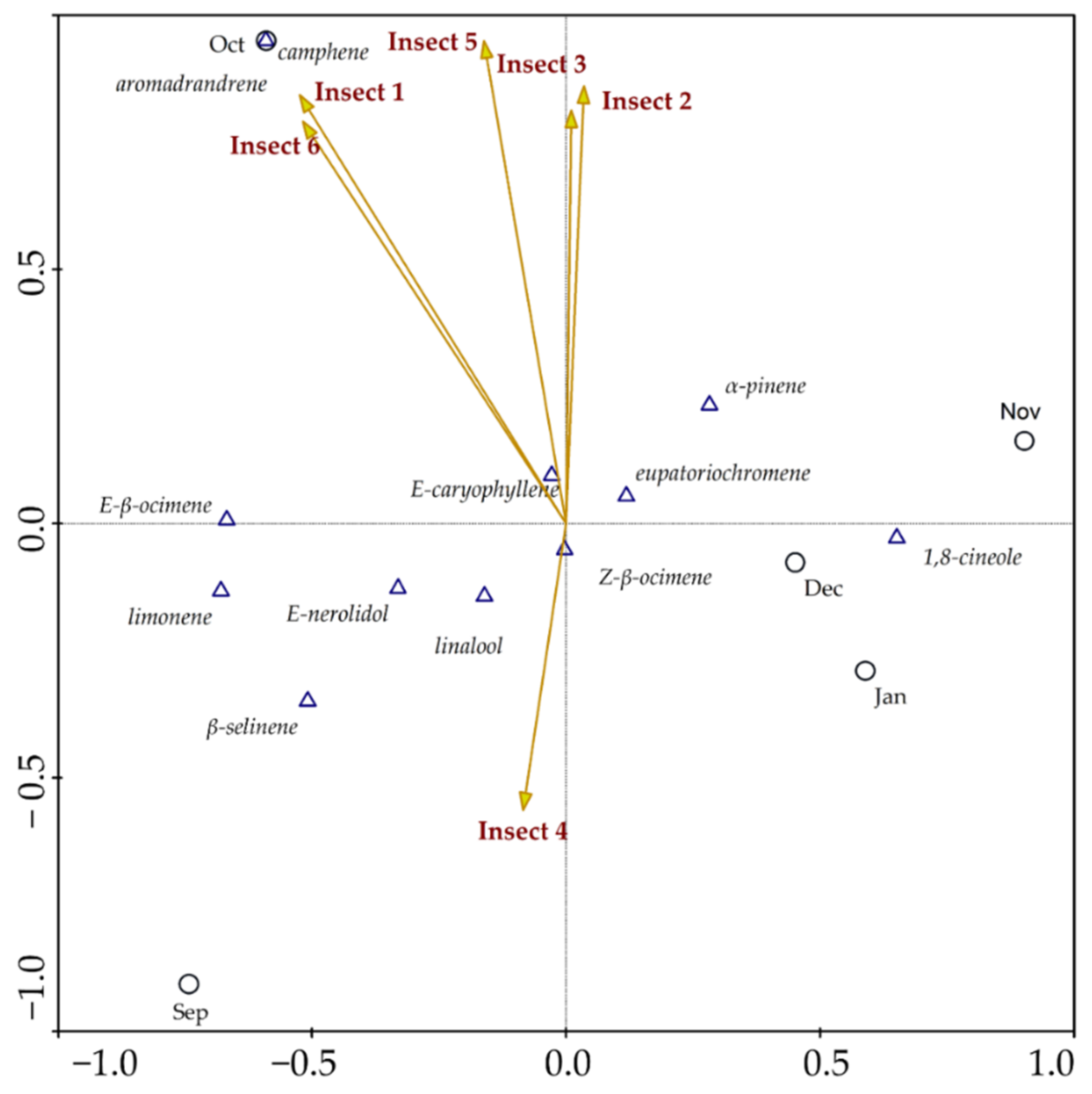 Plants 11 03535 g004 Plants 11 03535 g004