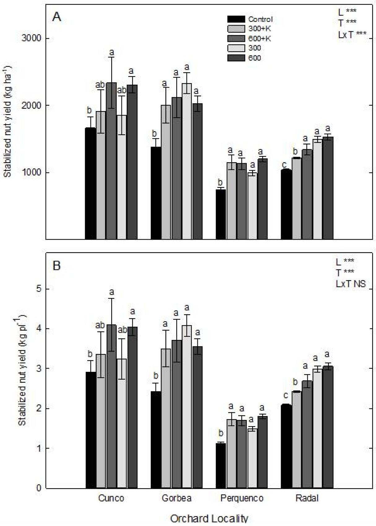 Plants 11 03536 g001