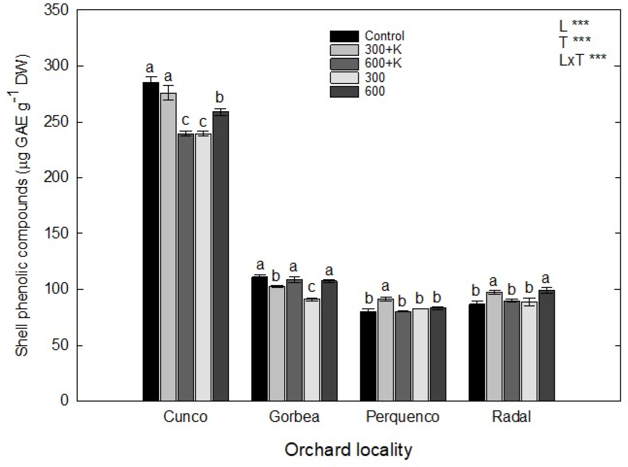 Plants 11 03536 g003