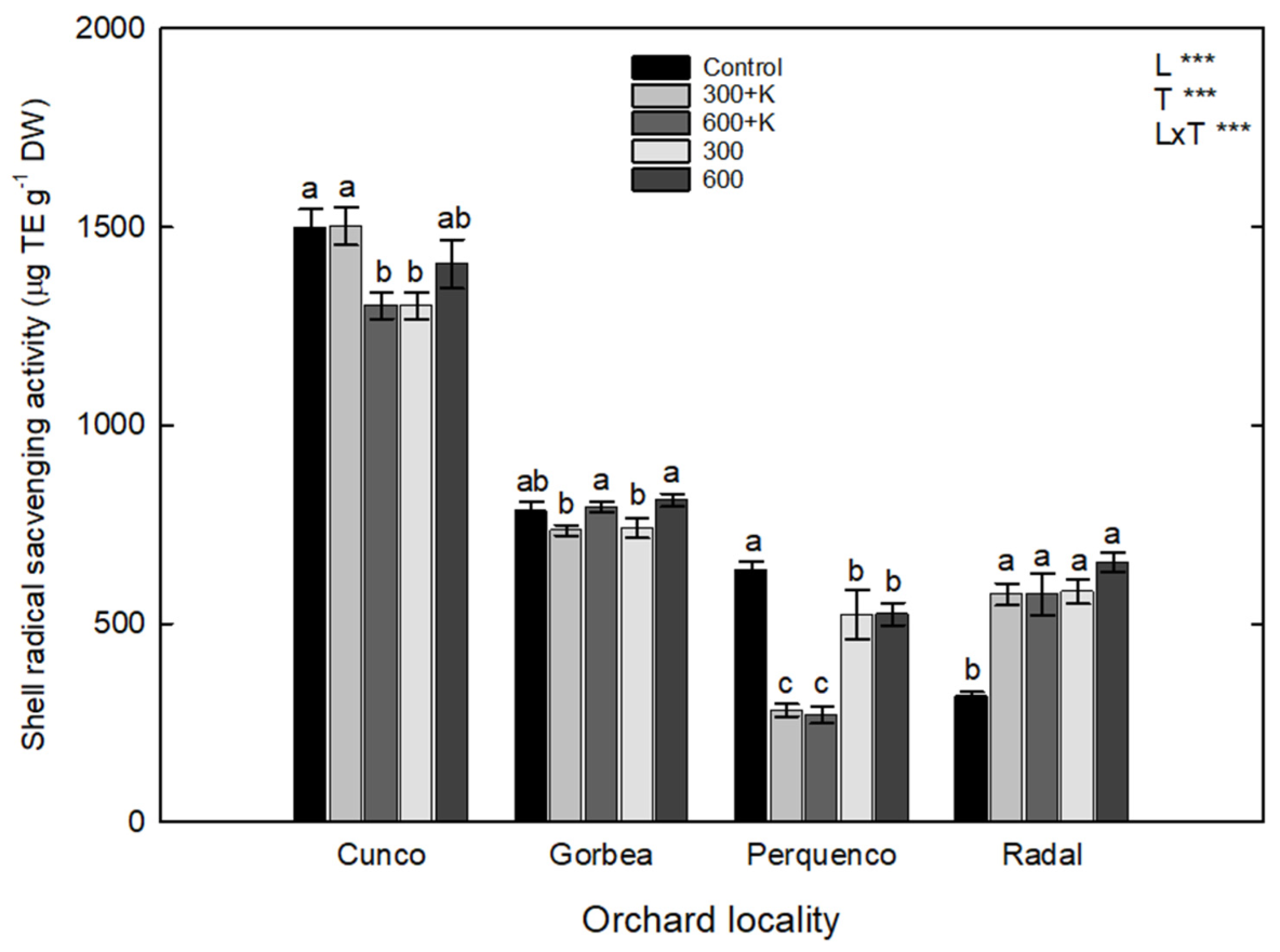 Plants 11 03536 g004