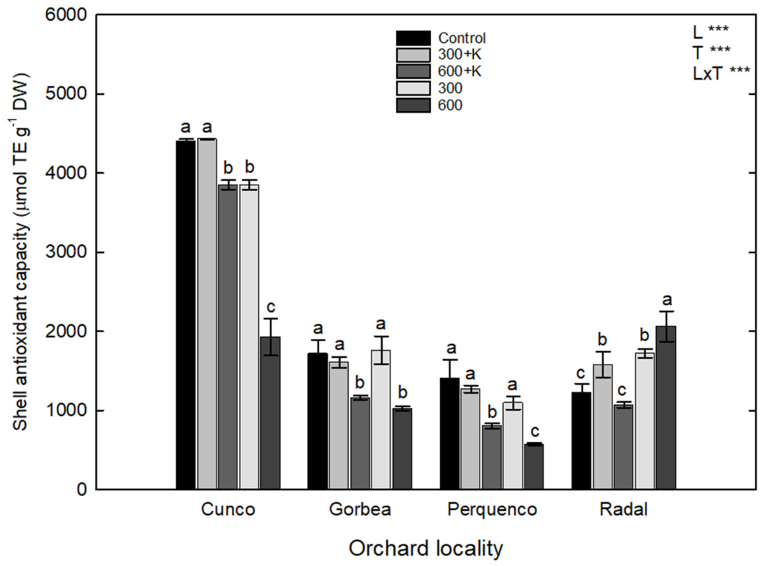 Plants 11 03536 g005