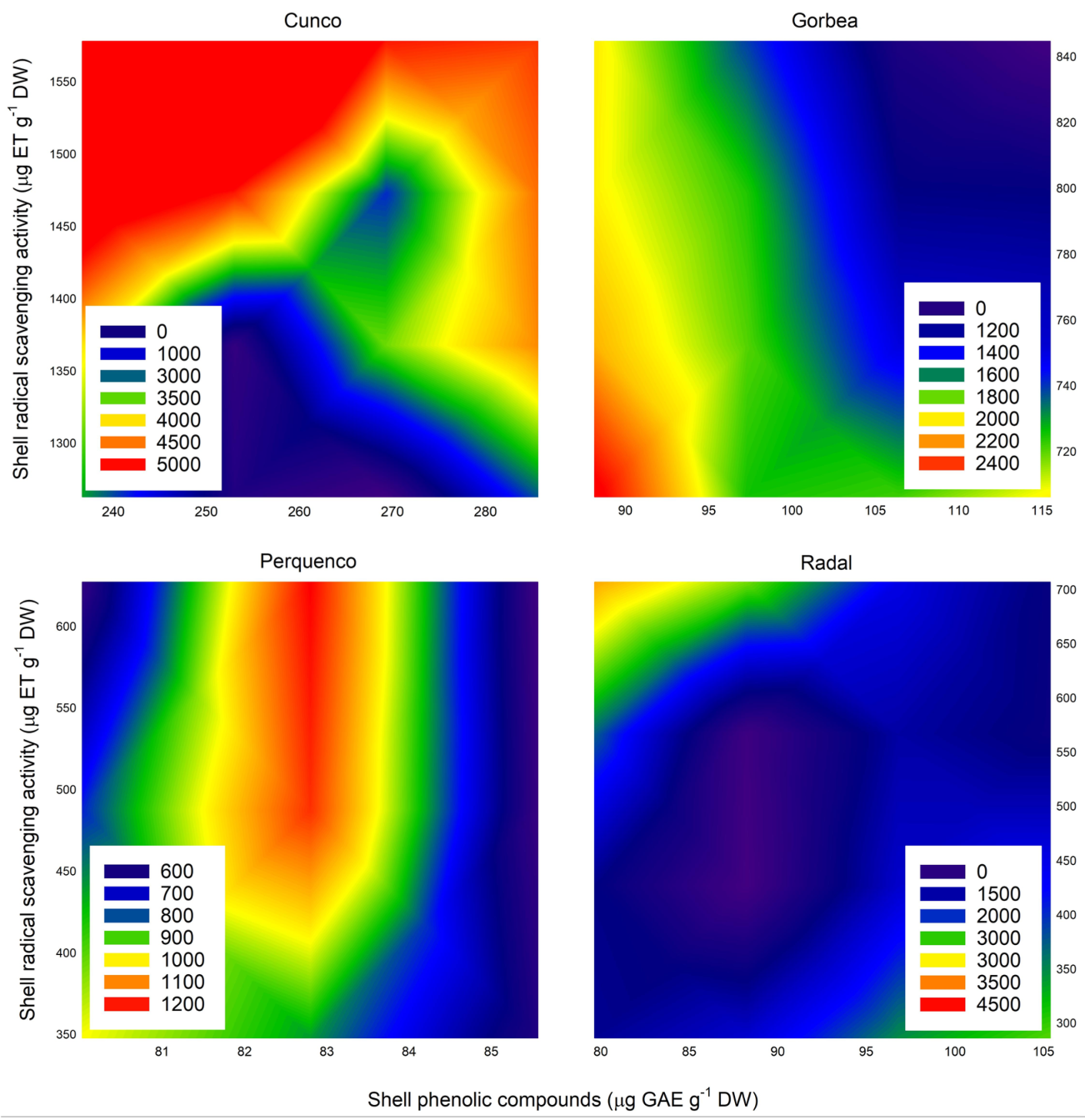 Plants 11 03536 g006