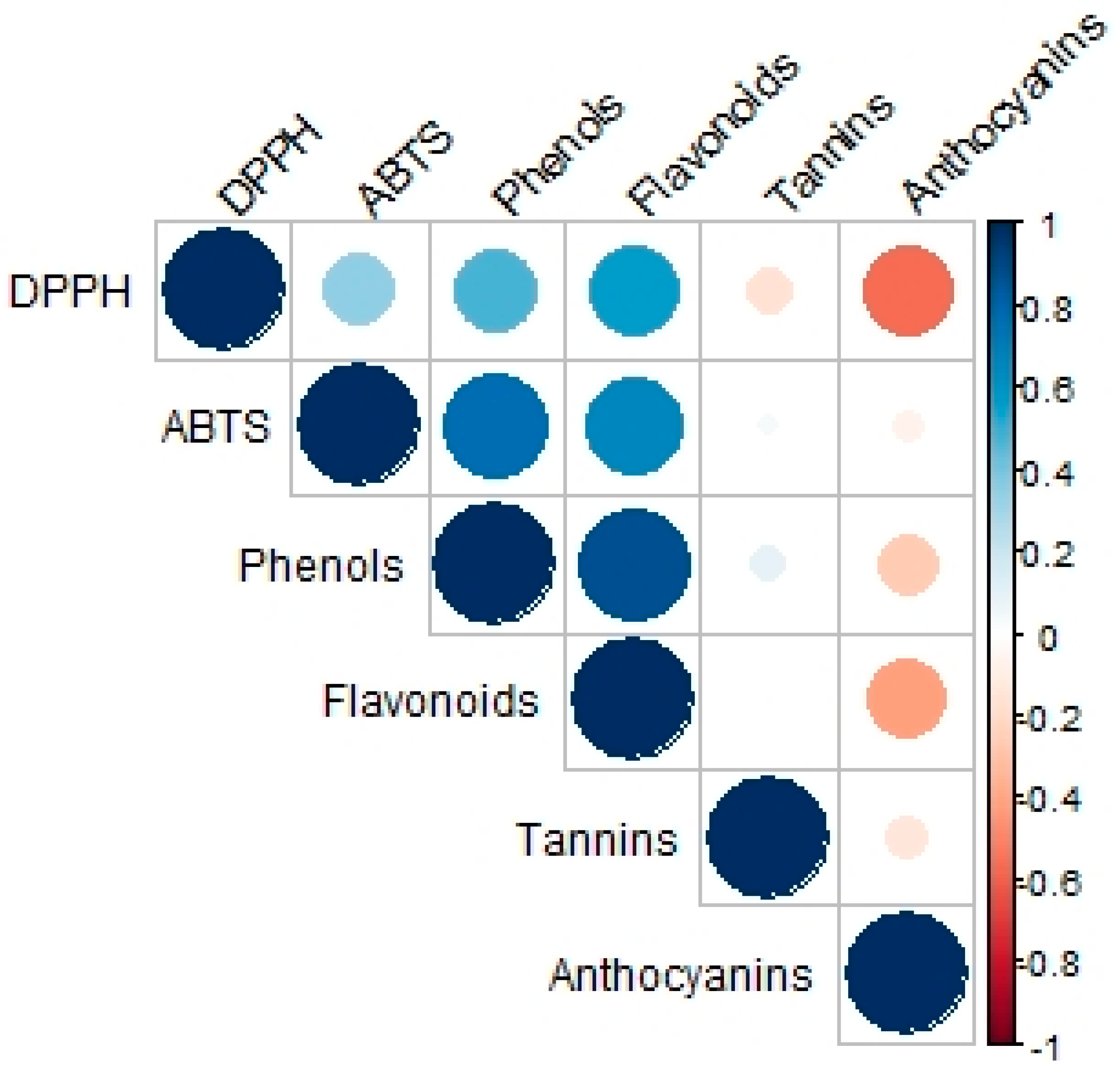 Plants 11 03538 g002 Plants 11 03538 g002