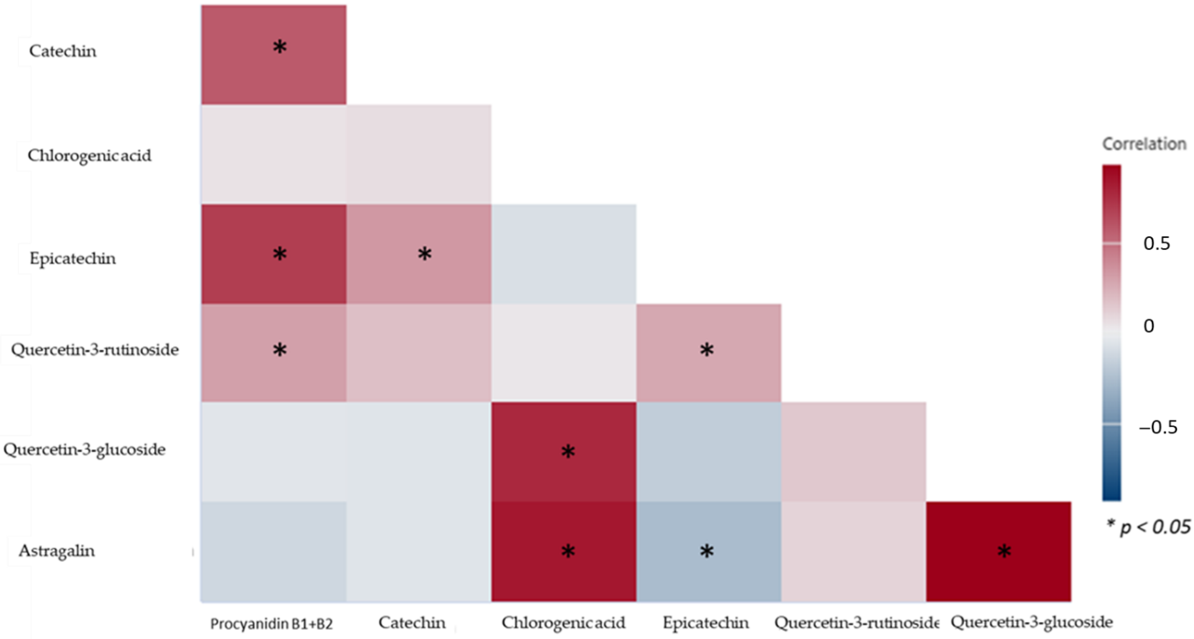 Plants 11 03540 g001 Plants 11 03540 g001