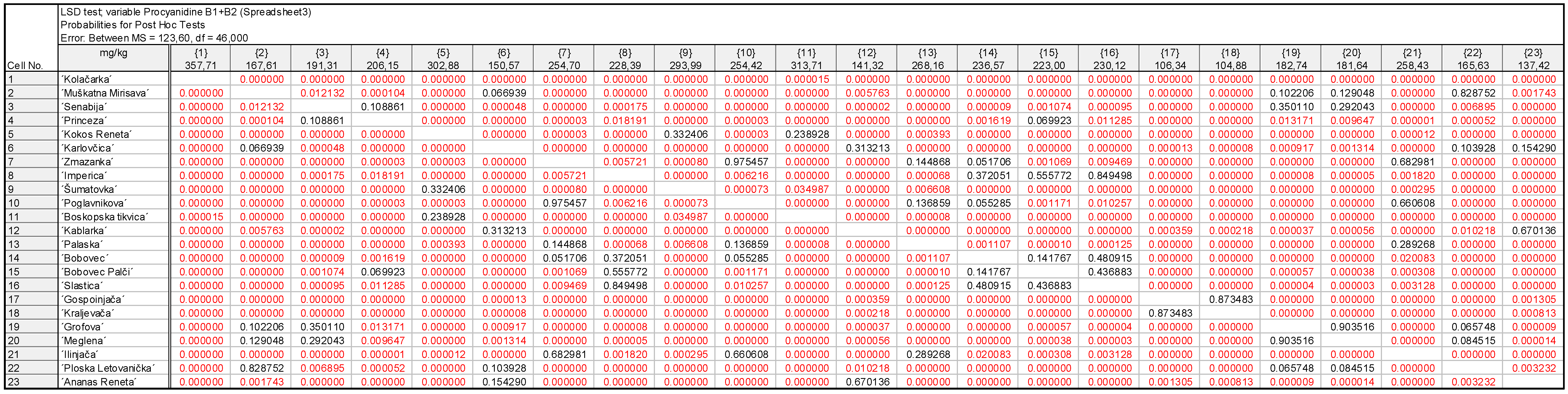 Plants 11 03540 g0a3 Plants 11 03540 g0a3