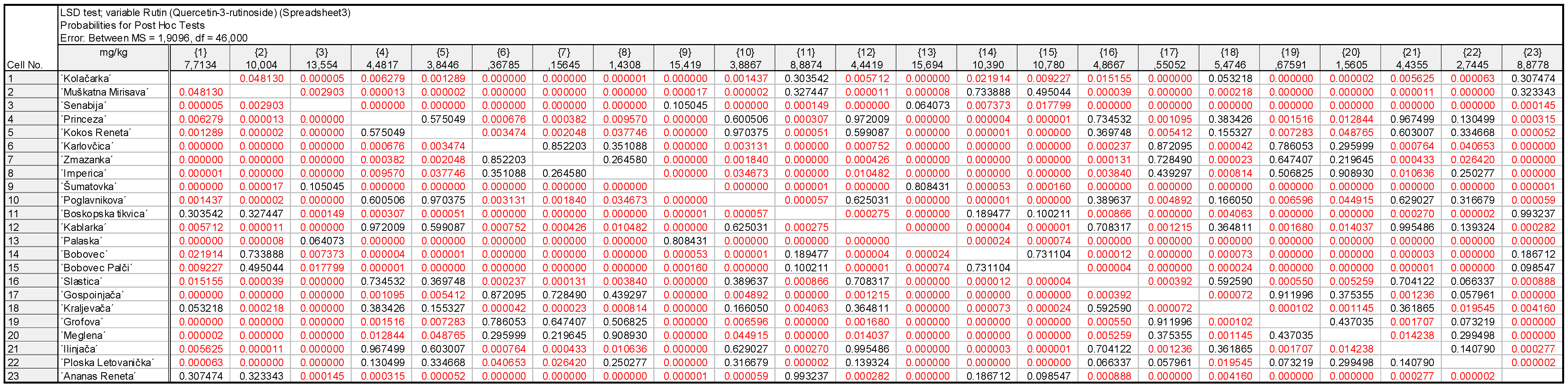 Plants 11 03540 g0a5 Plants 11 03540 g0a5