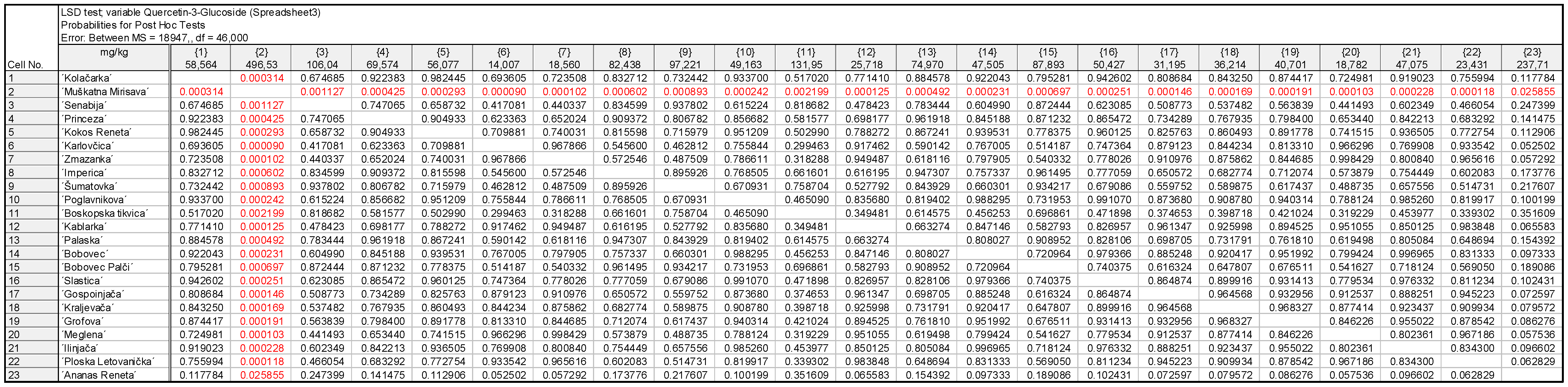 Plants 11 03540 g0a6 Plants 11 03540 g0a6