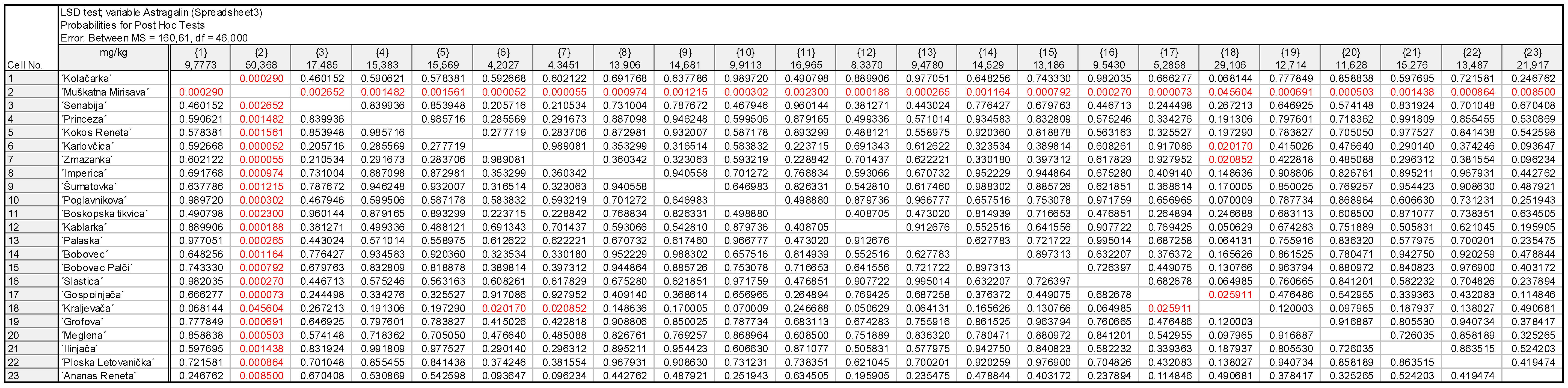 Plants 11 03540 g0a7 Plants 11 03540 g0a7