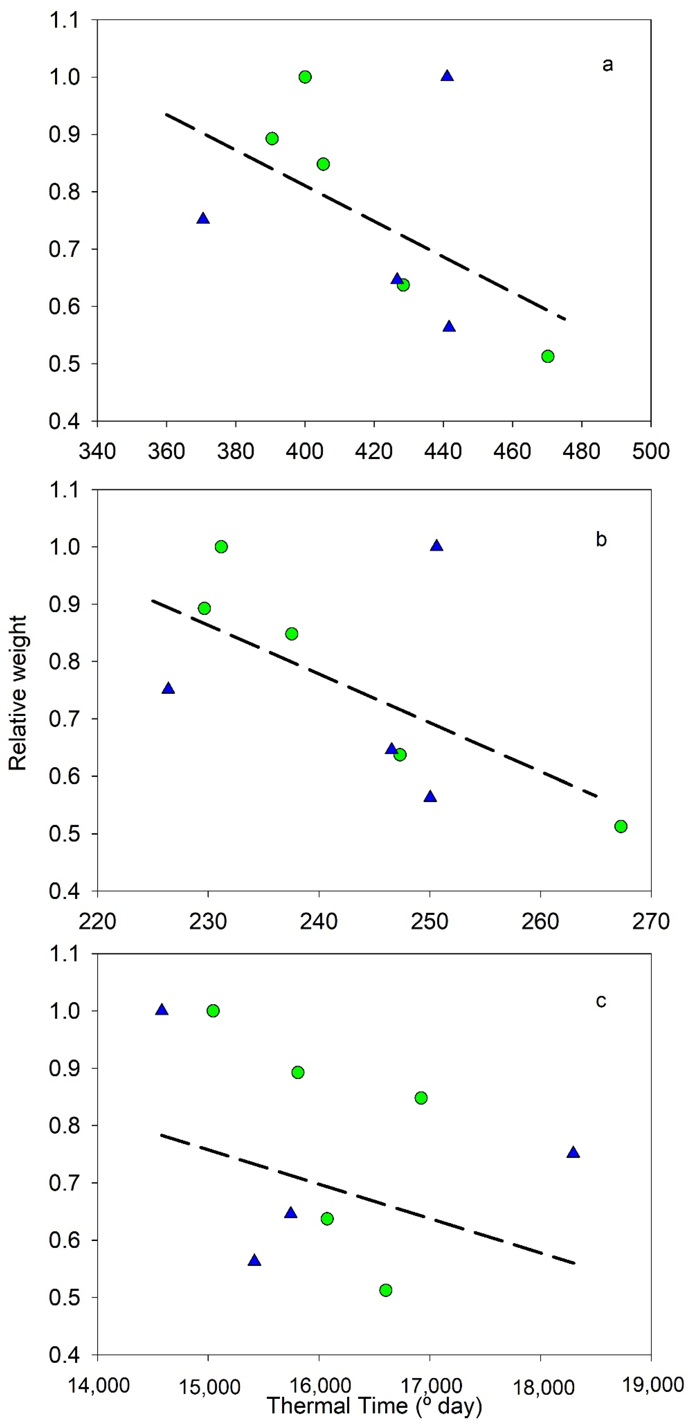 Plants 11 03541 g001