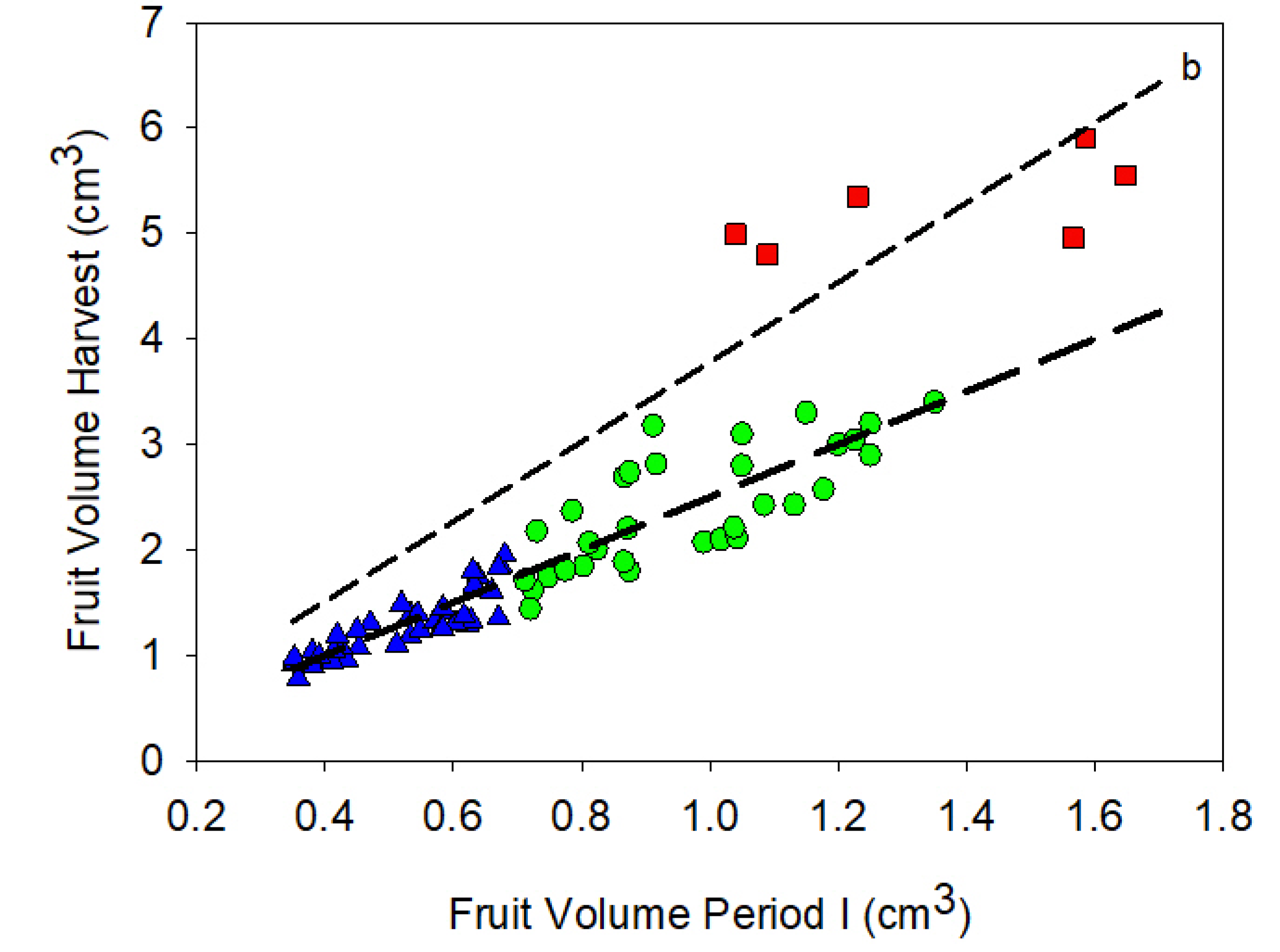 Plants 11 03541 g003b