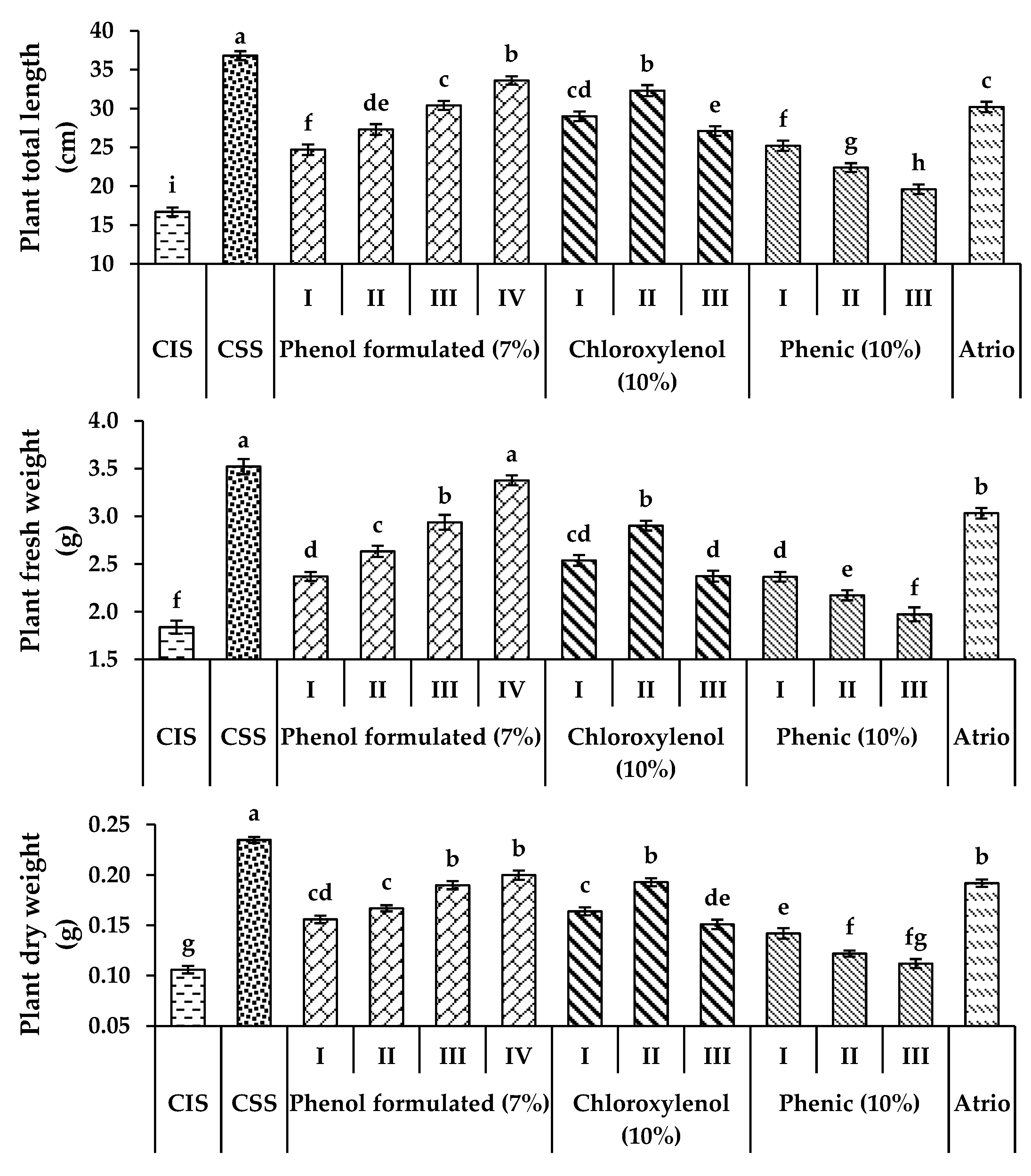 Plants 11 03542 g003 Plants 11 03542 g003