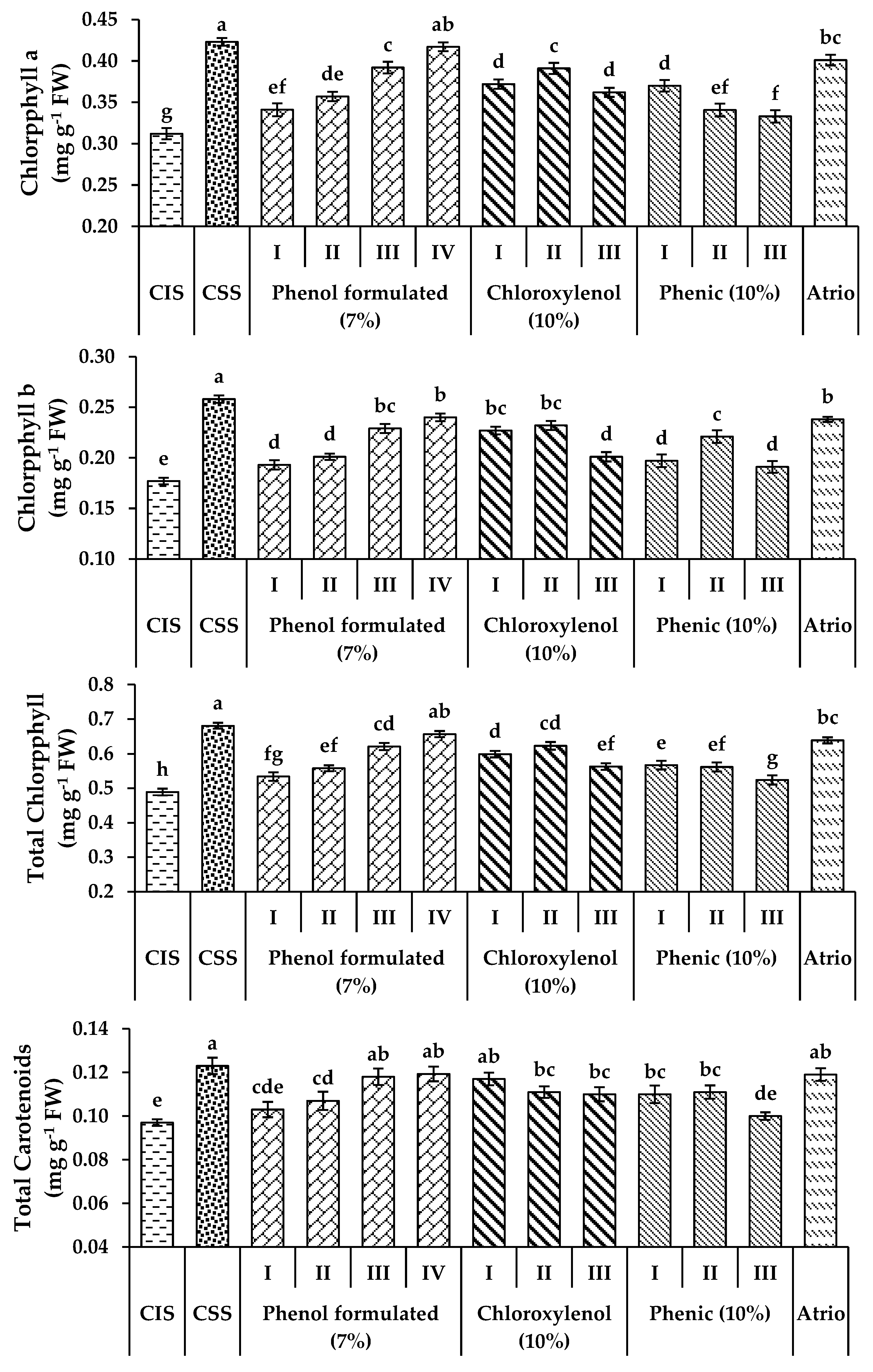 Plants 11 03542 g004a Plants 11 03542 g004a