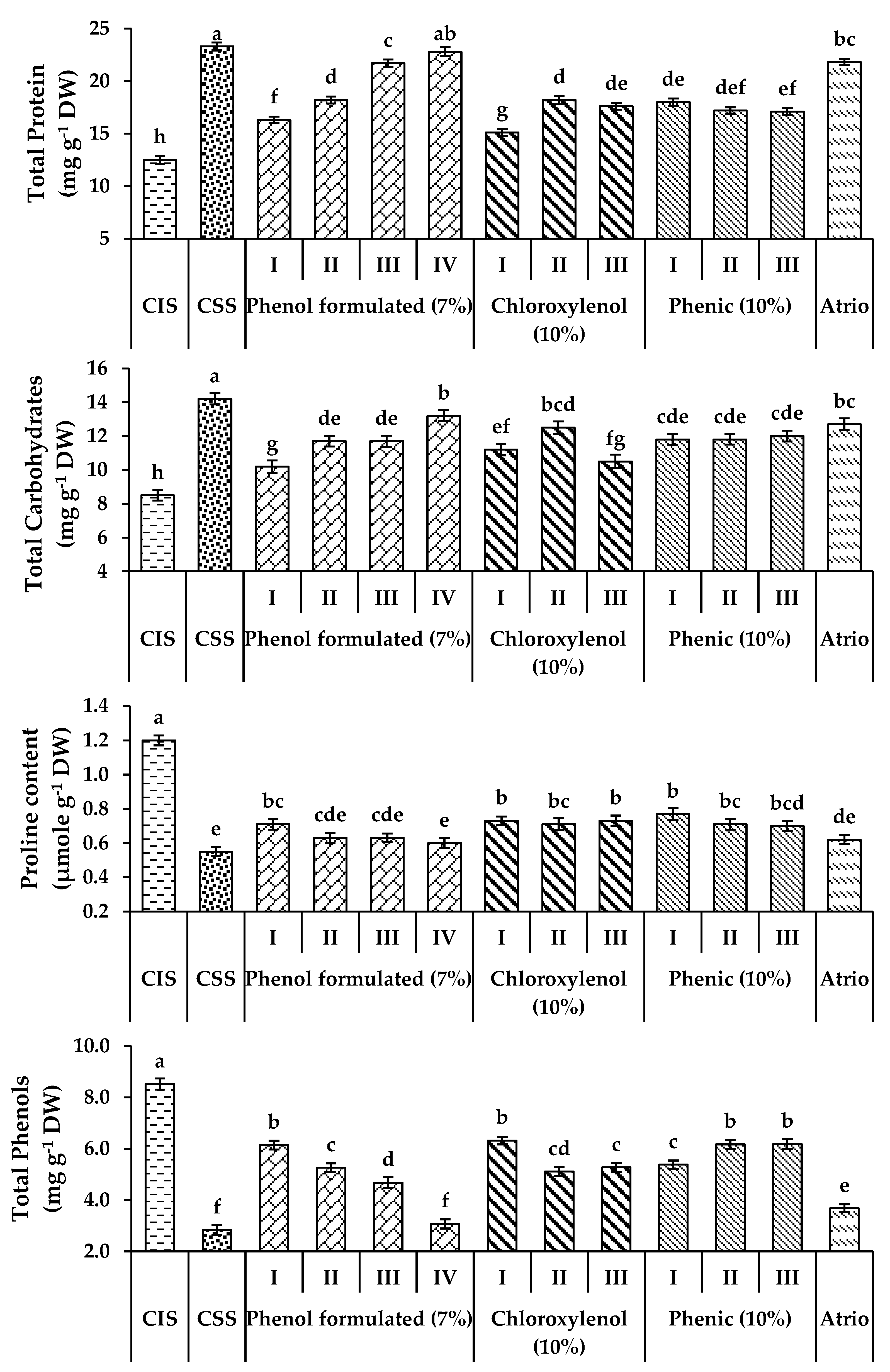 Plants 11 03542 g004b Plants 11 03542 g004b