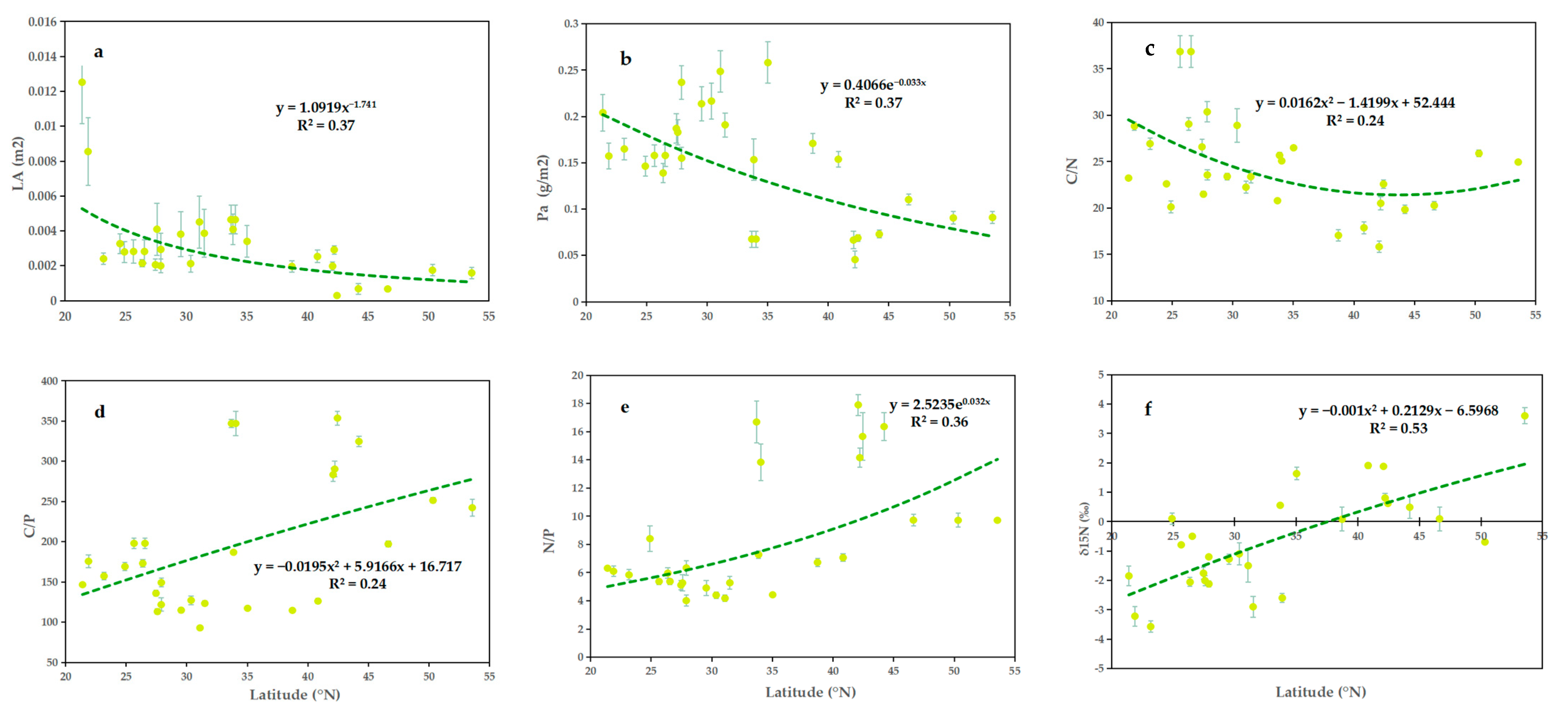 Plants 11 03545 g001 Plants 11 03545 g001