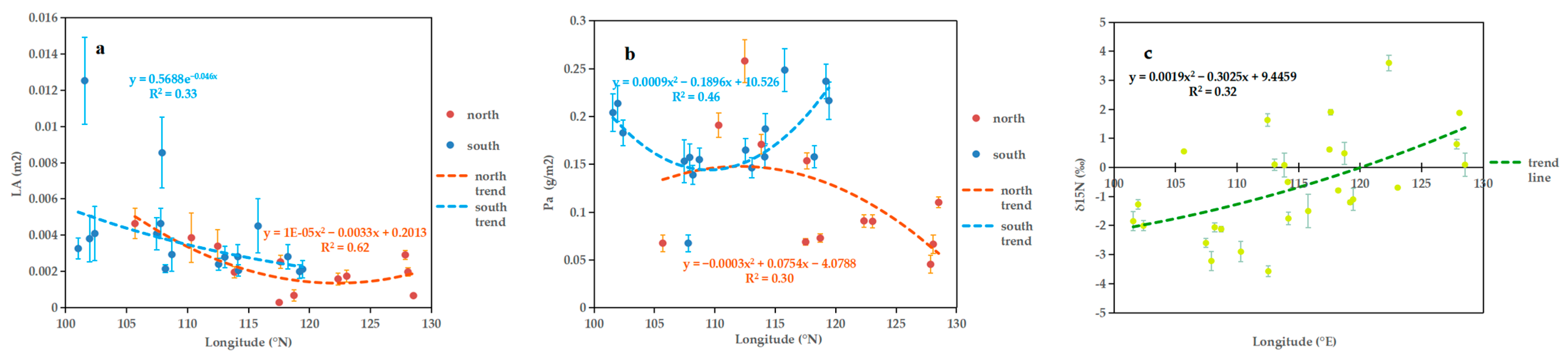 Plants 11 03545 g002 Plants 11 03545 g002