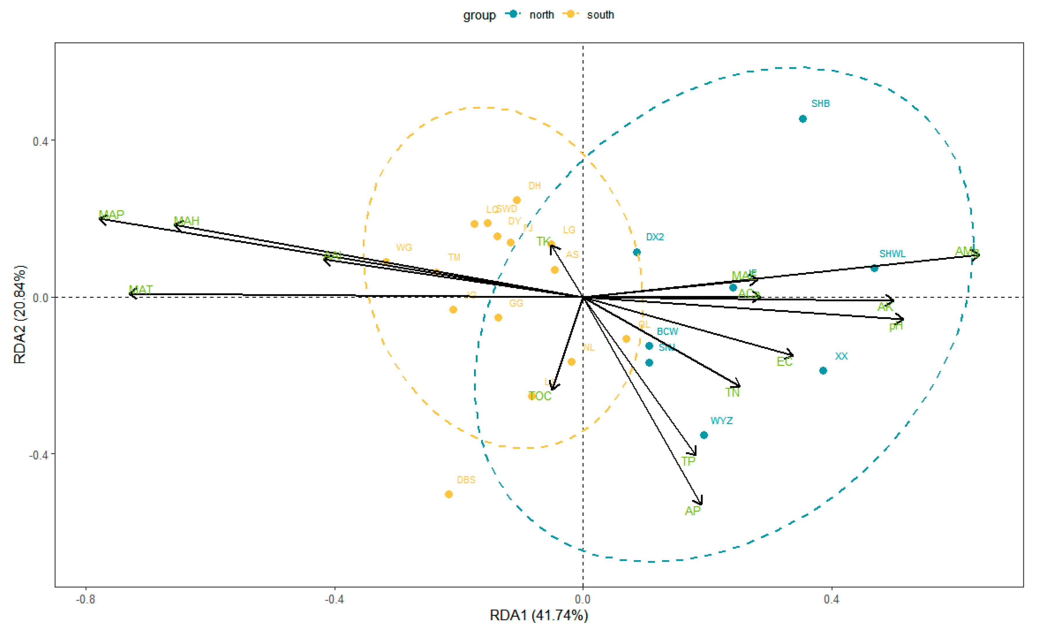 Plants 11 03545 g003 Plants 11 03545 g003