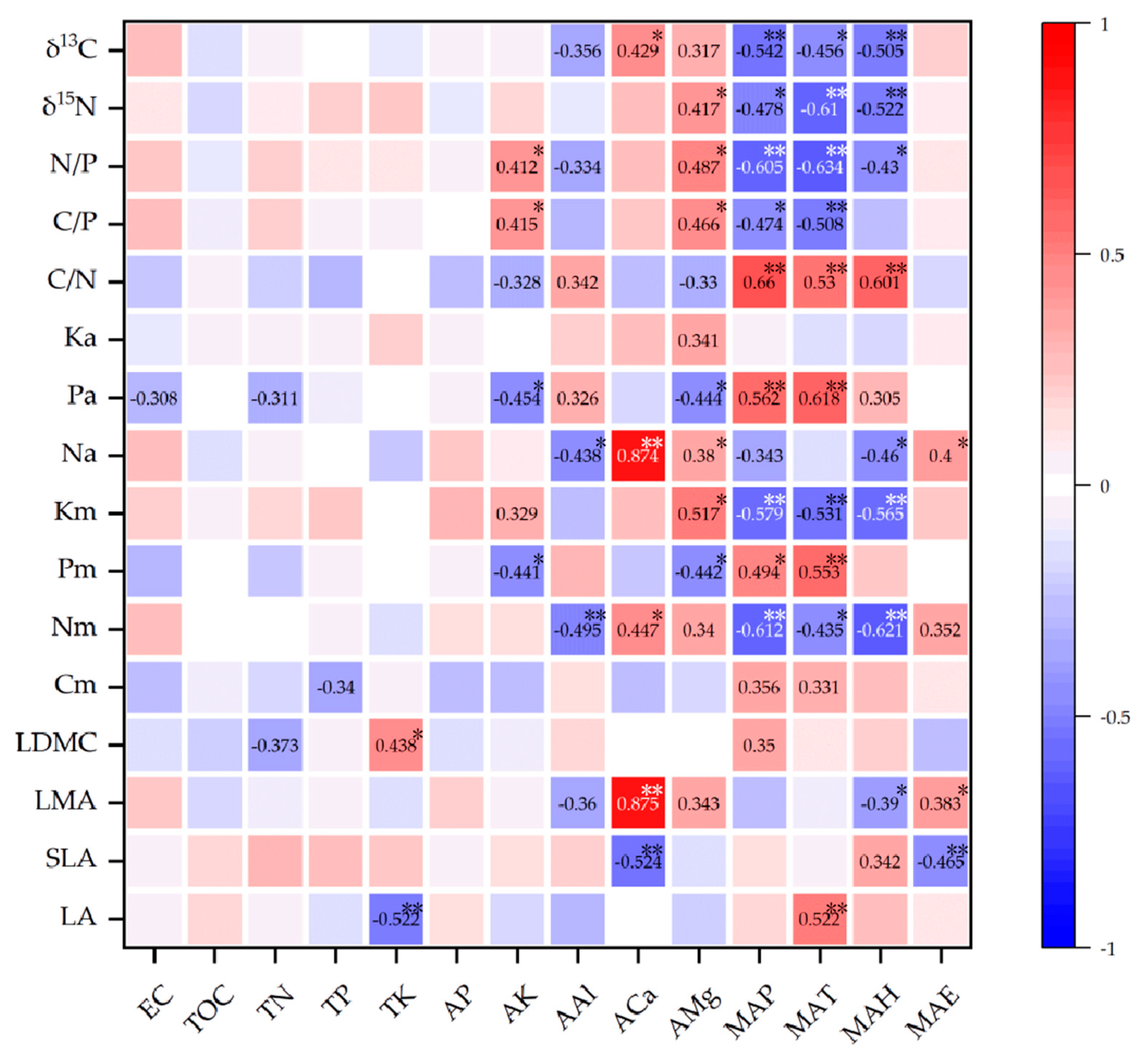 Plants 11 03545 g004 Plants 11 03545 g004