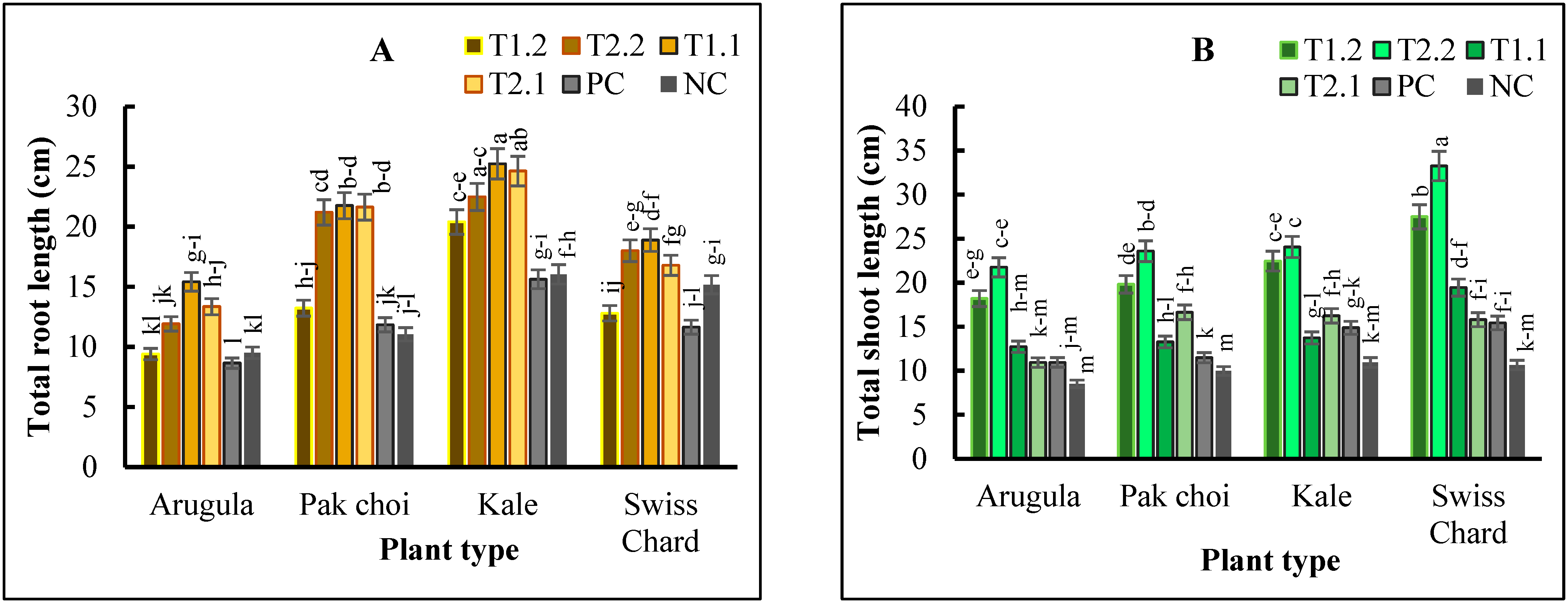 Plants 11 03546 g001a Plants 11 03546 g001a