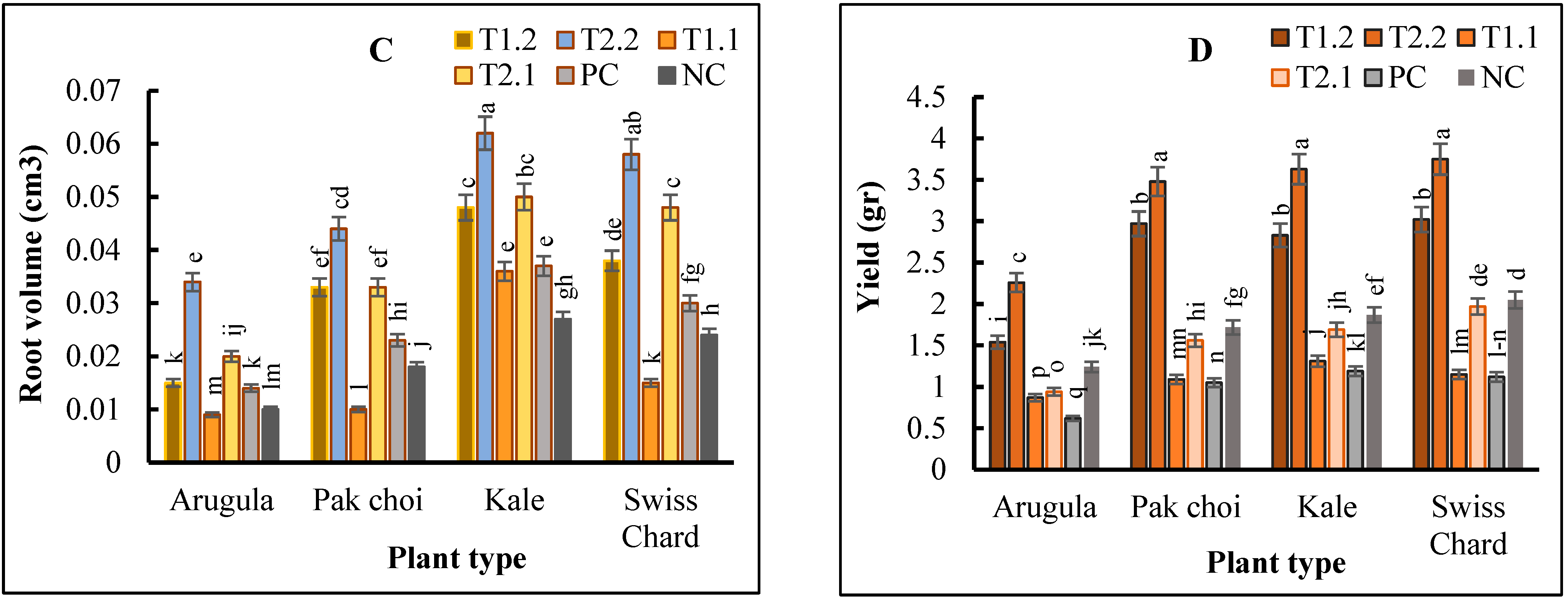 Plants 11 03546 g001b Plants 11 03546 g001b