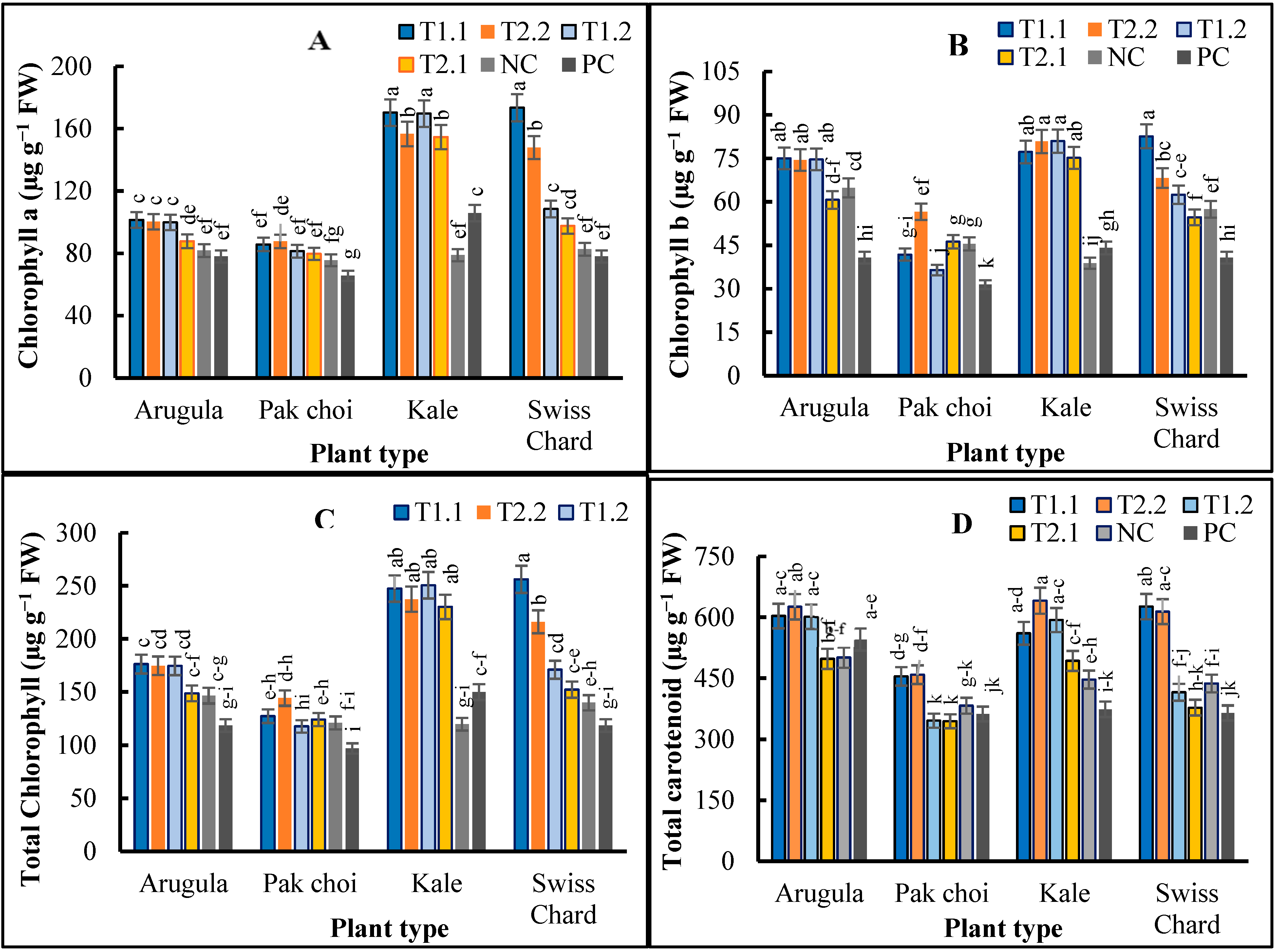 Plants 11 03546 g002 Plants 11 03546 g002