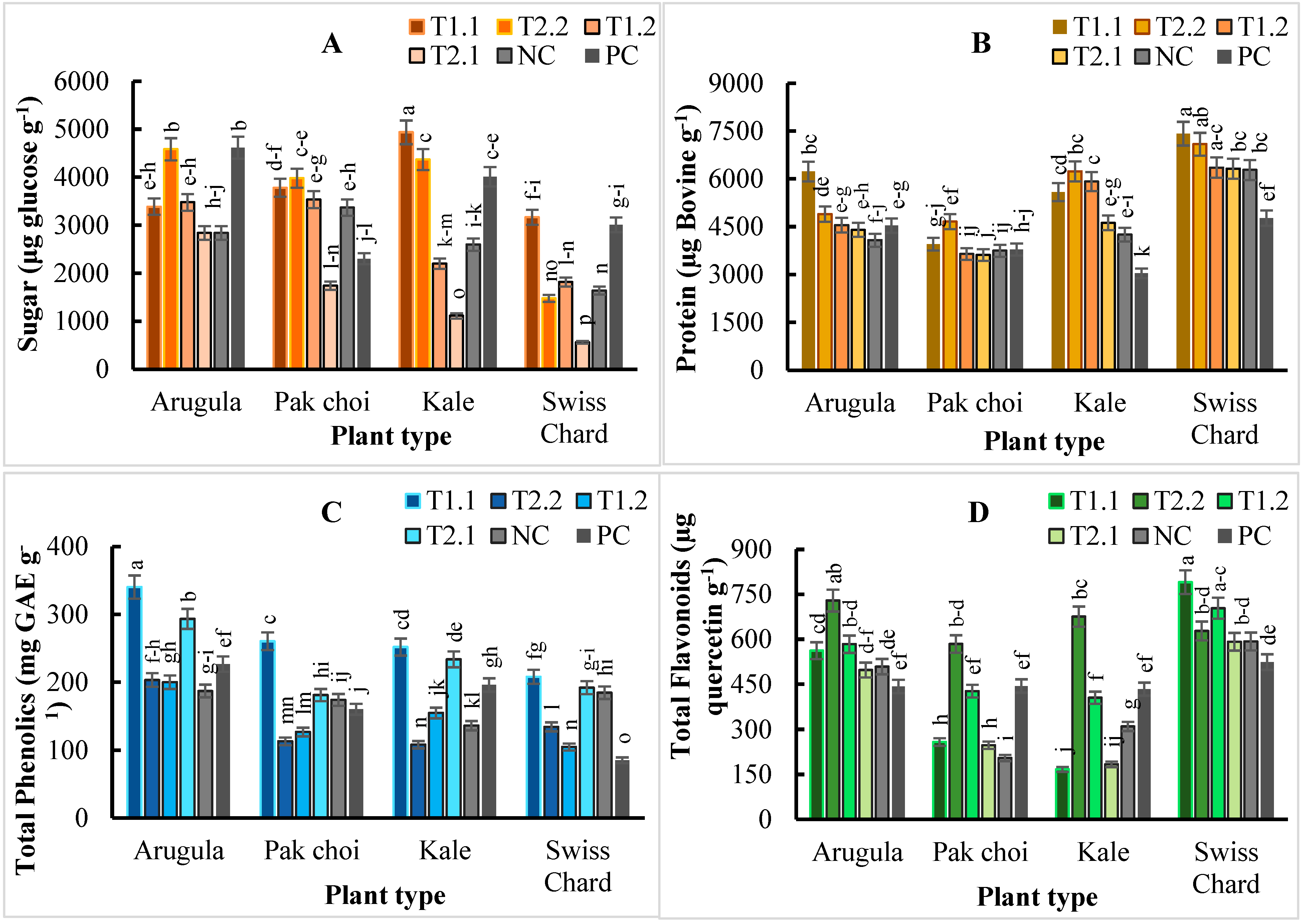 Plants 11 03546 g003 Plants 11 03546 g003